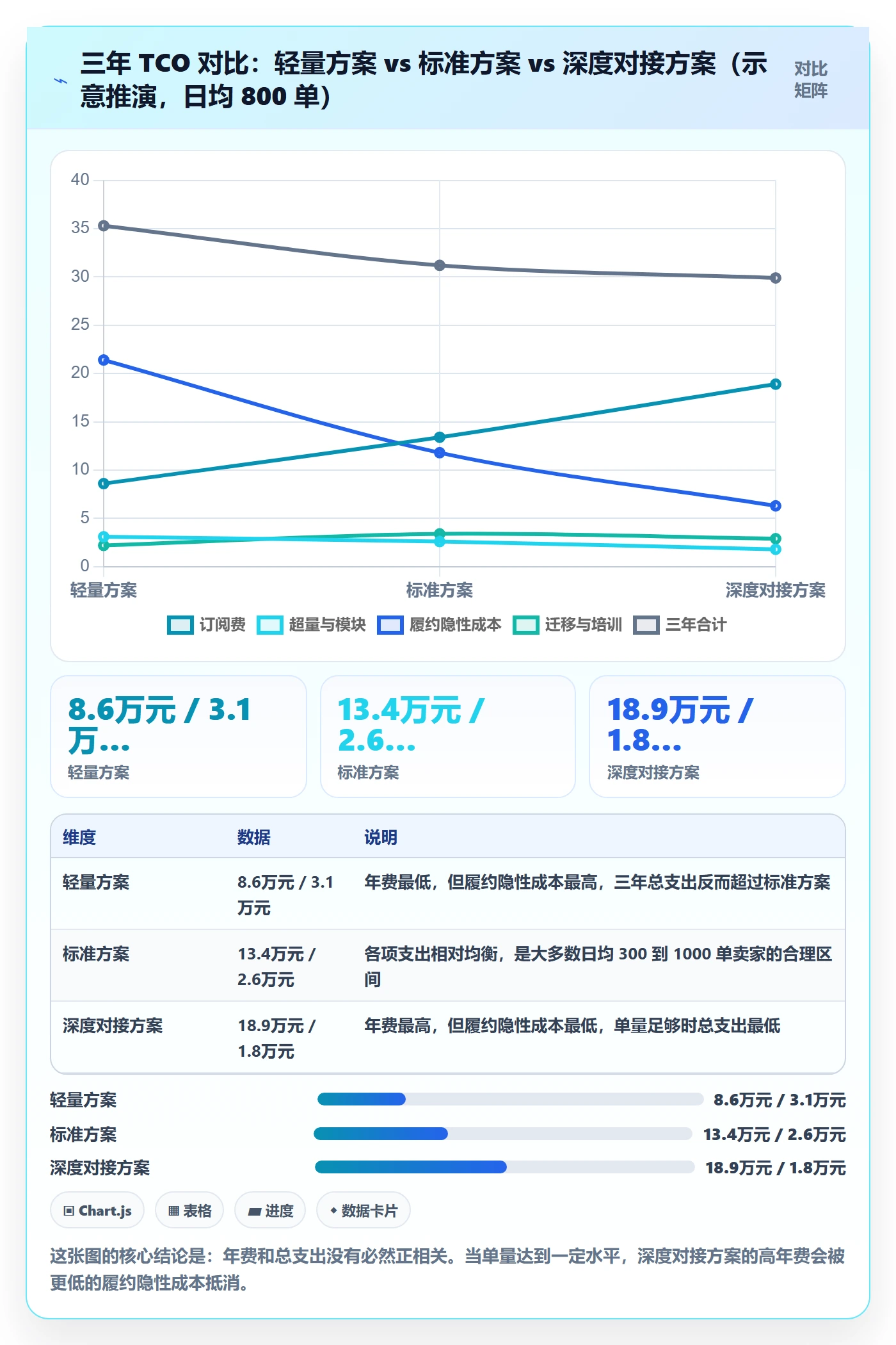 erp跨境电商选择标准：物流对接维度如何评估定价策略