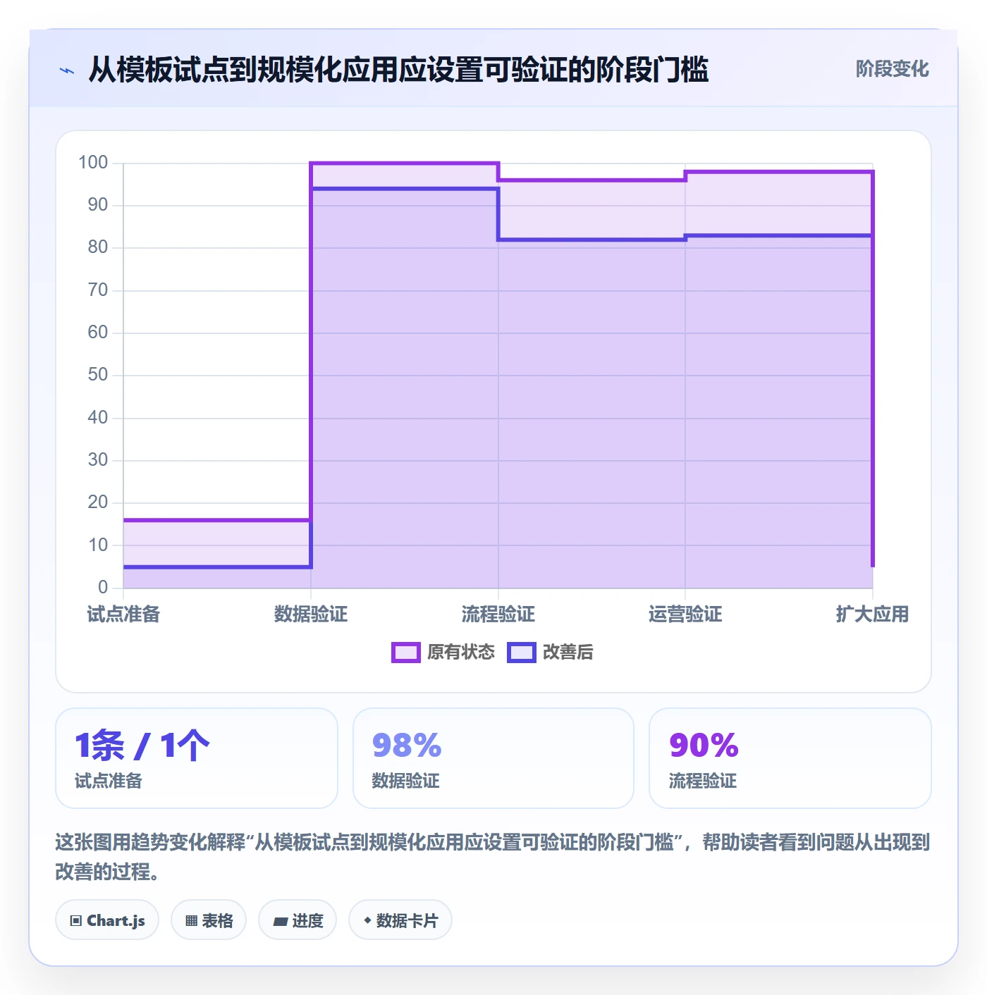 跨境电商管理模板：围绕跨境物流开展供应链协同