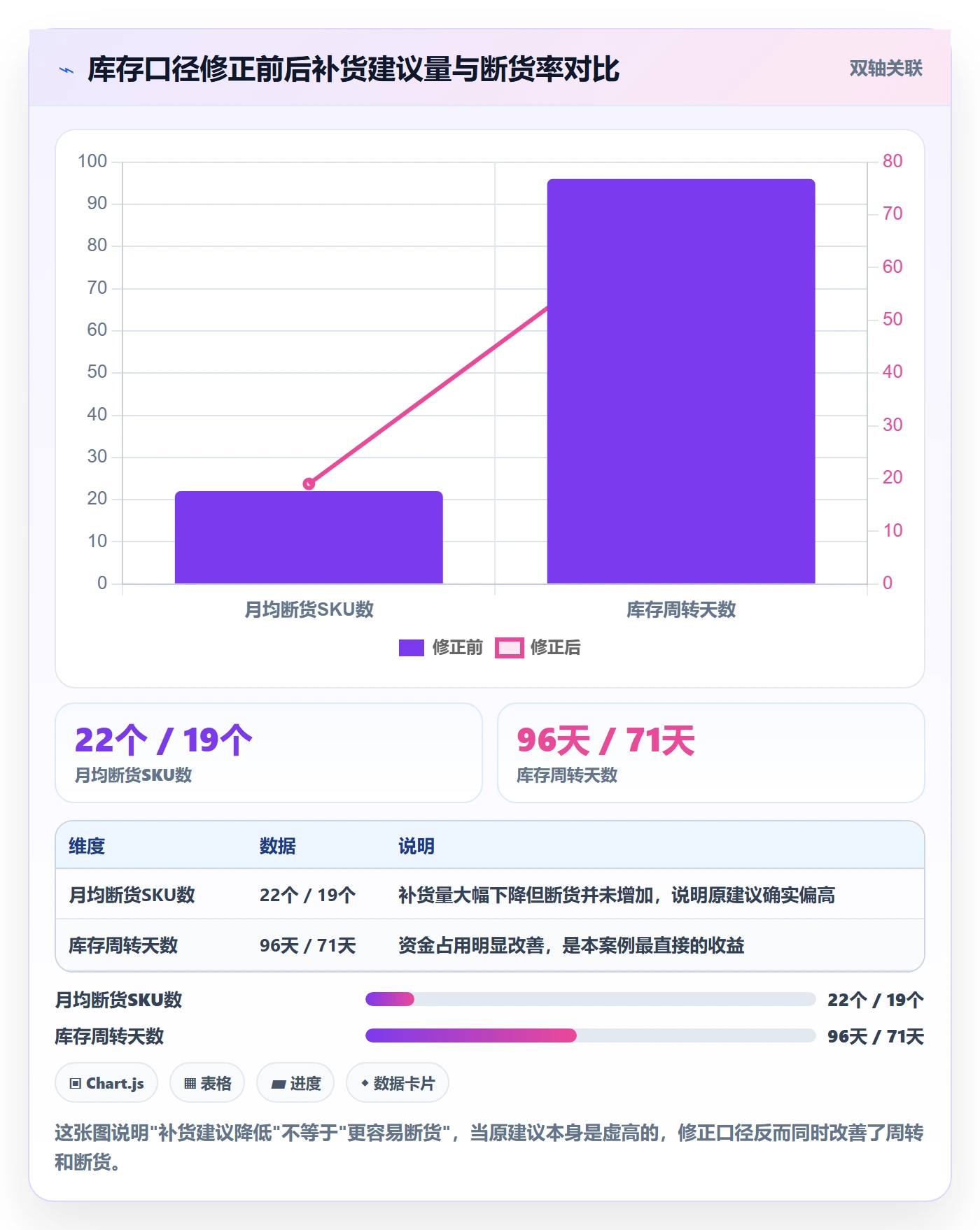 erp跨境电商避坑指南：采购补货环节的落地案例要注意什么