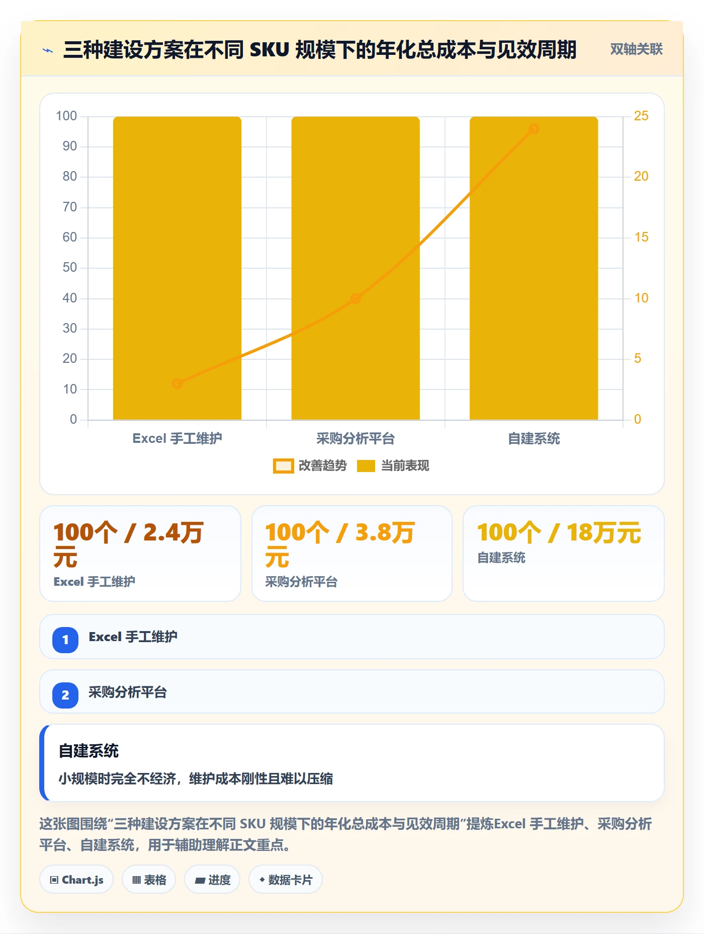 亚马逊软件建设路线：从利润核算到旺季准备分几步