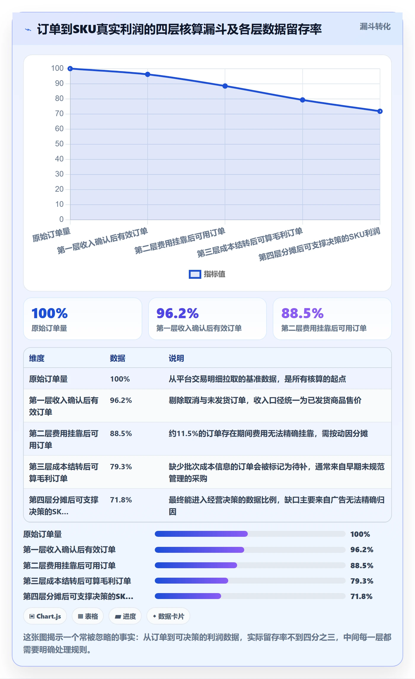亚马逊软件工作指南：用中小商家解决利润核算问题