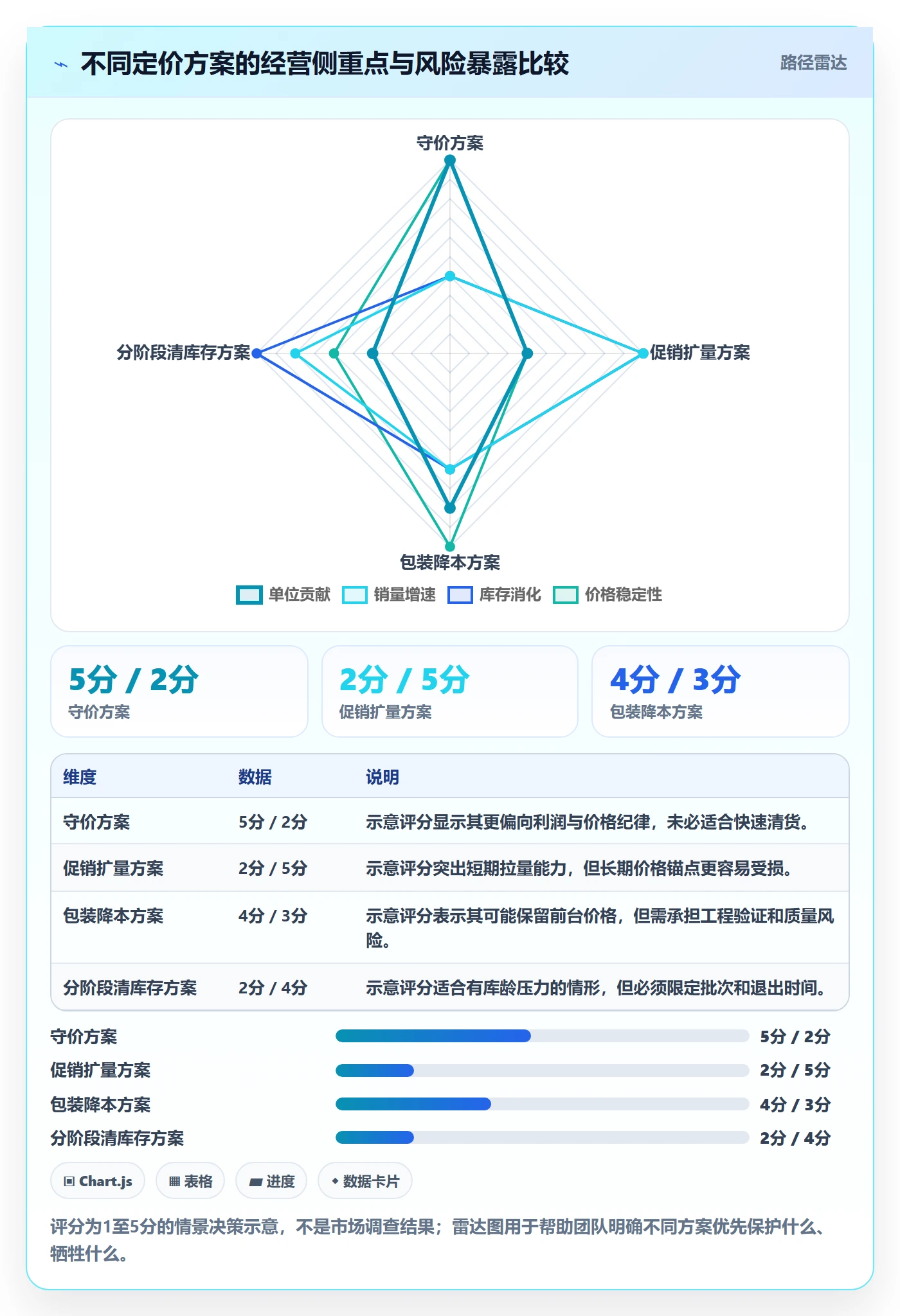 跨境电商数据方法：用平台规则支撑定价策略判断