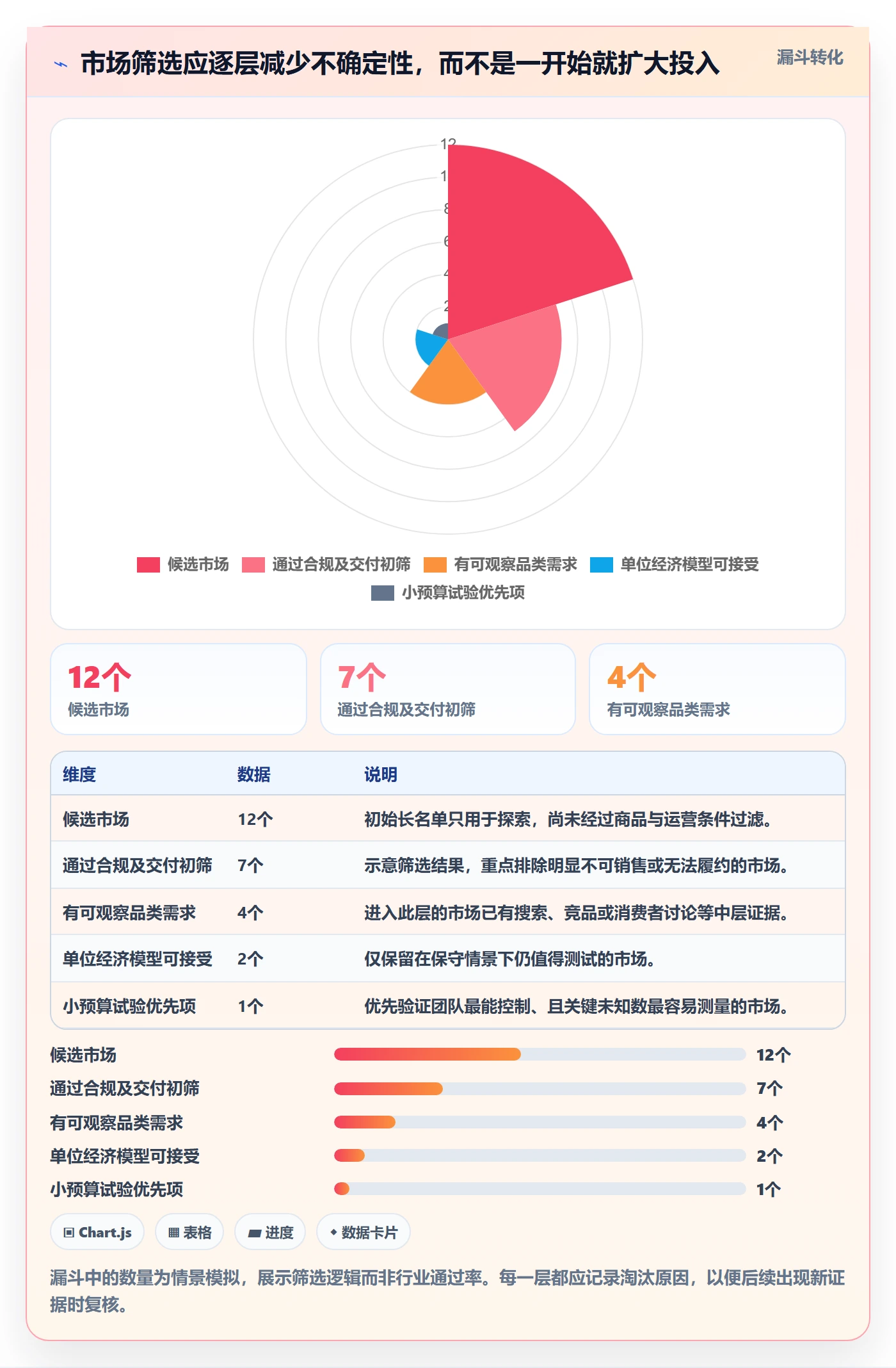跨境电商怎么用？市场选择场景下的进阶玩法拆解