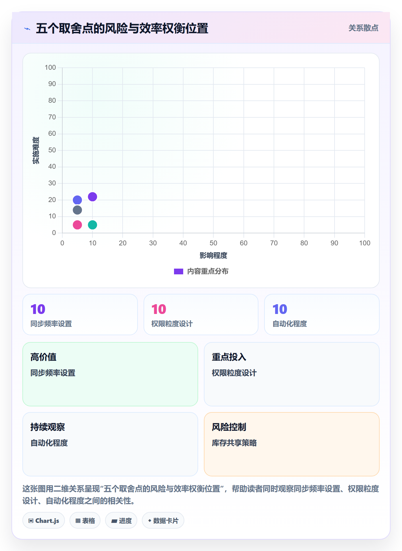 erp跨境电商配置指南:多平台刊登需要哪些店群管理设置
