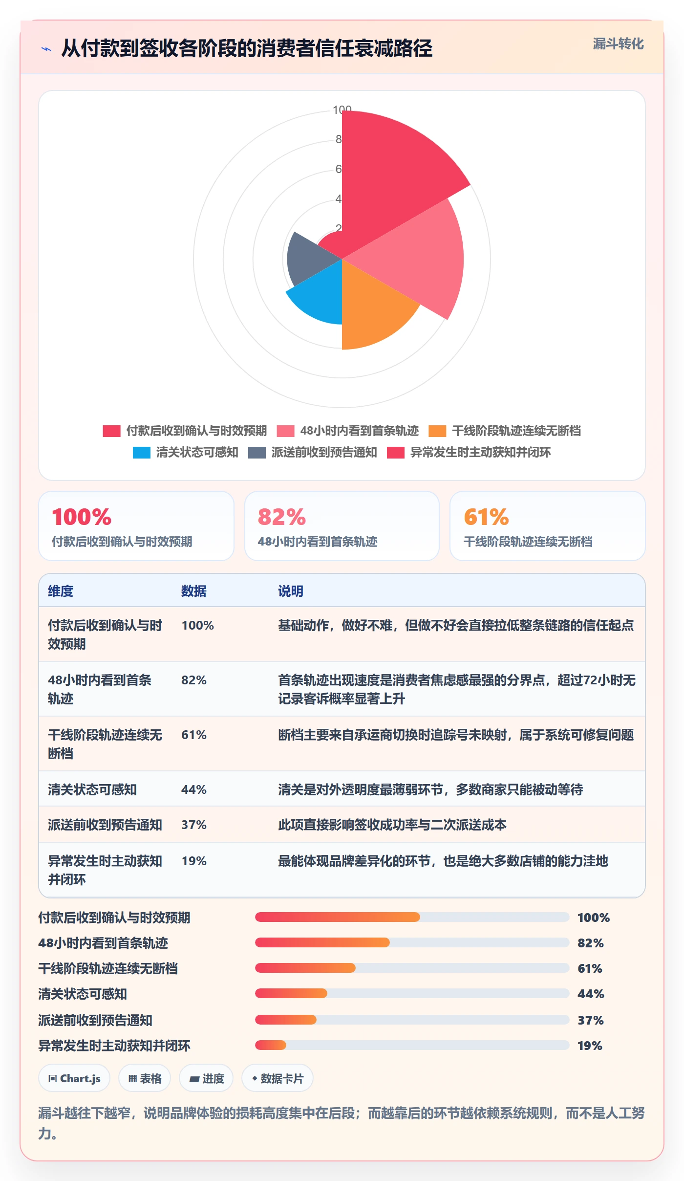 erp跨境电商场景解析：物流对接中的品牌建设怎么处理