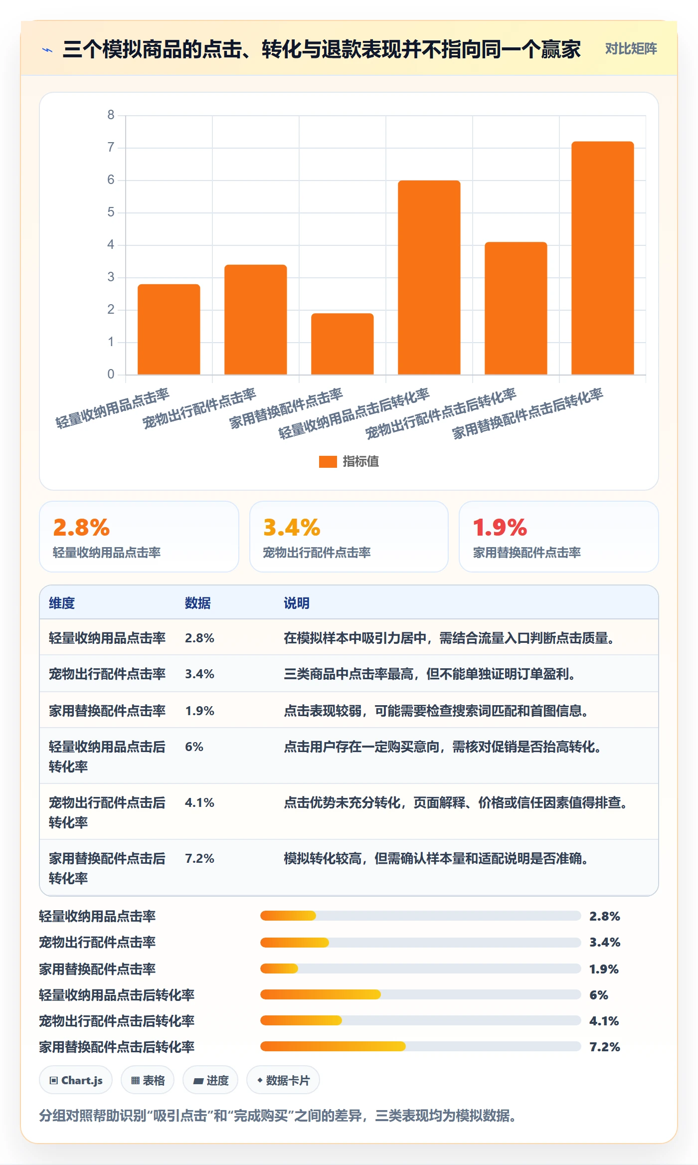 跨境电商从0到1：选品策略的店群管理与操作要点