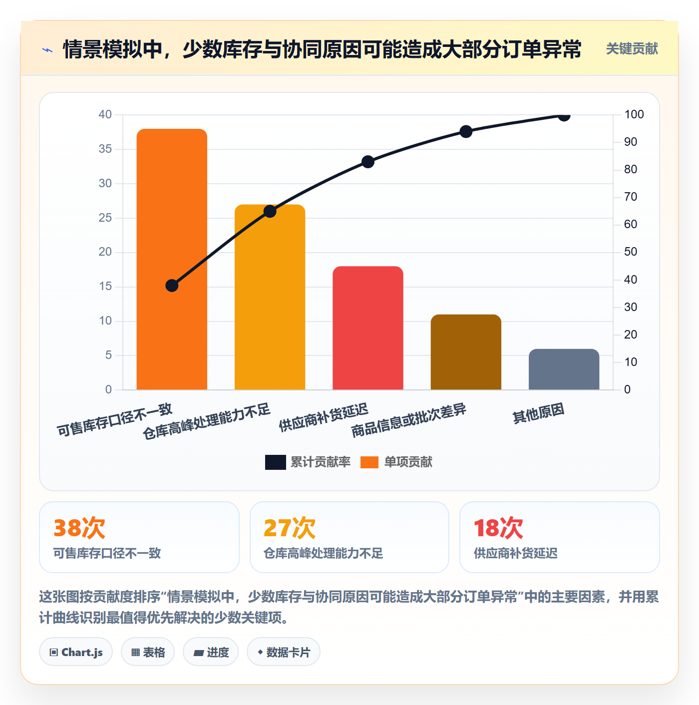 temu业务拆解：半托管模式为什么影响日常管理