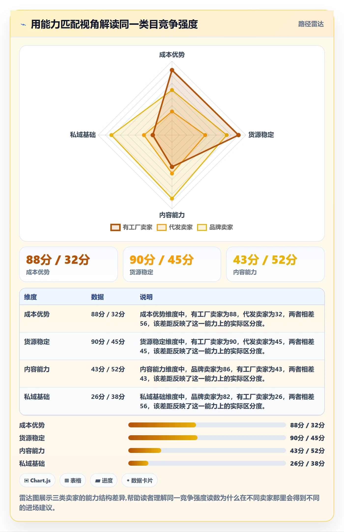 商品分析场景解析：竞争强度中的入门指南怎么处理