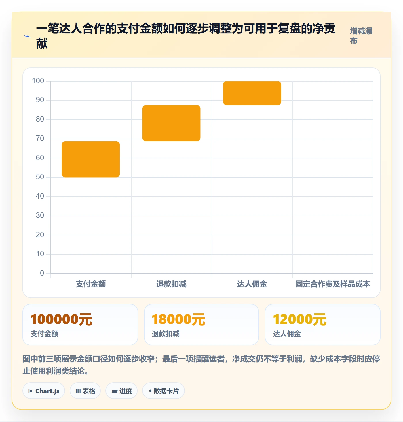 电商数据查询网站配置指南：达人数据需要哪些新手避坑设置