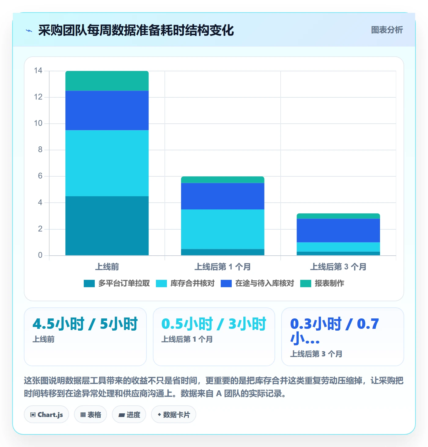 想做好erp跨境电商,先掌握自动化方案中的采购补货