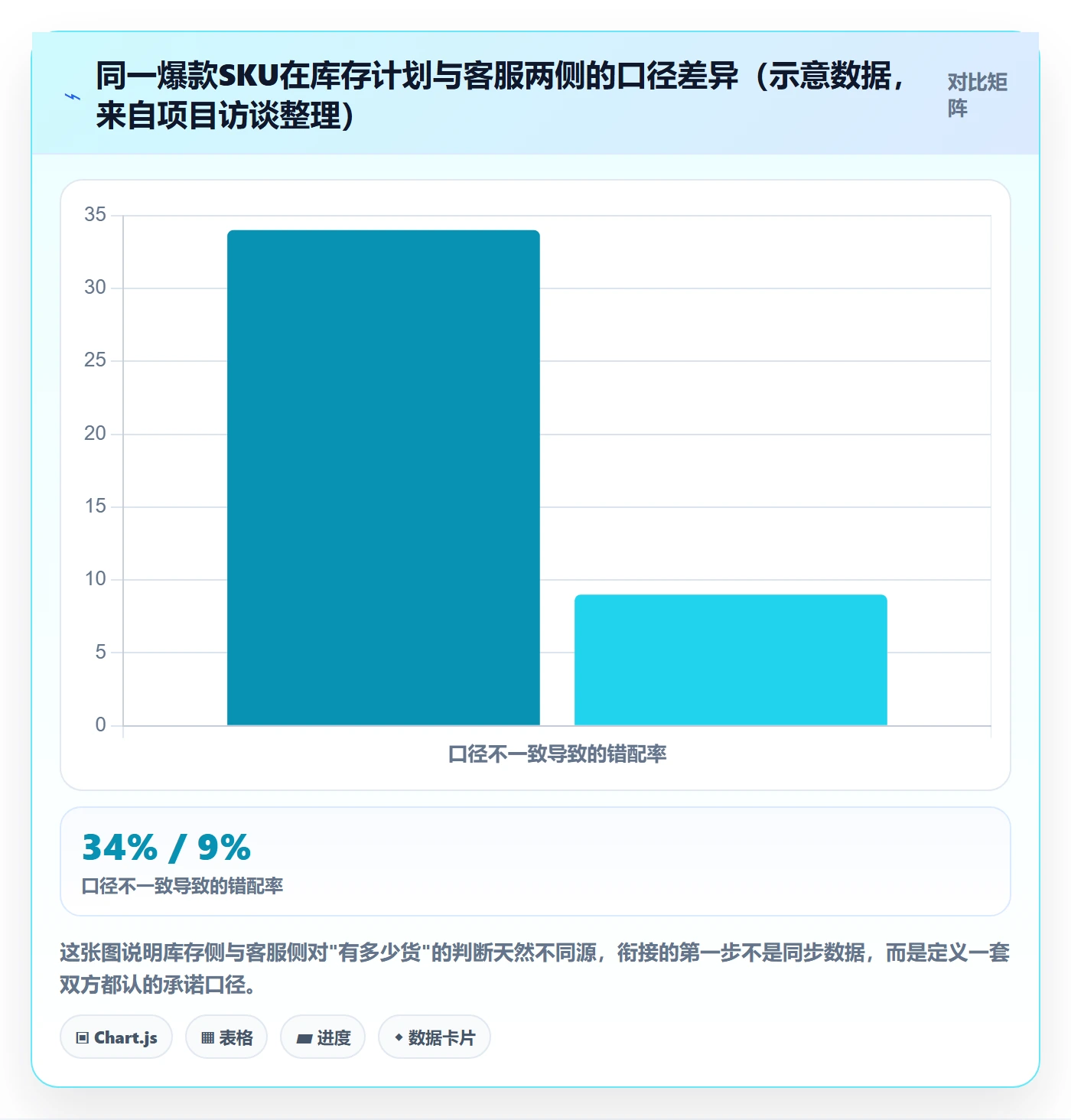 跨境电商运营规划方法：库存计划与客户服务如何衔接