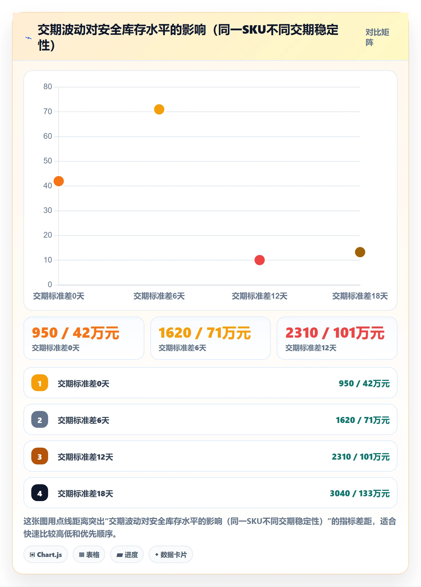 亚马逊软件升级方案：用供应链协同改善库存管理