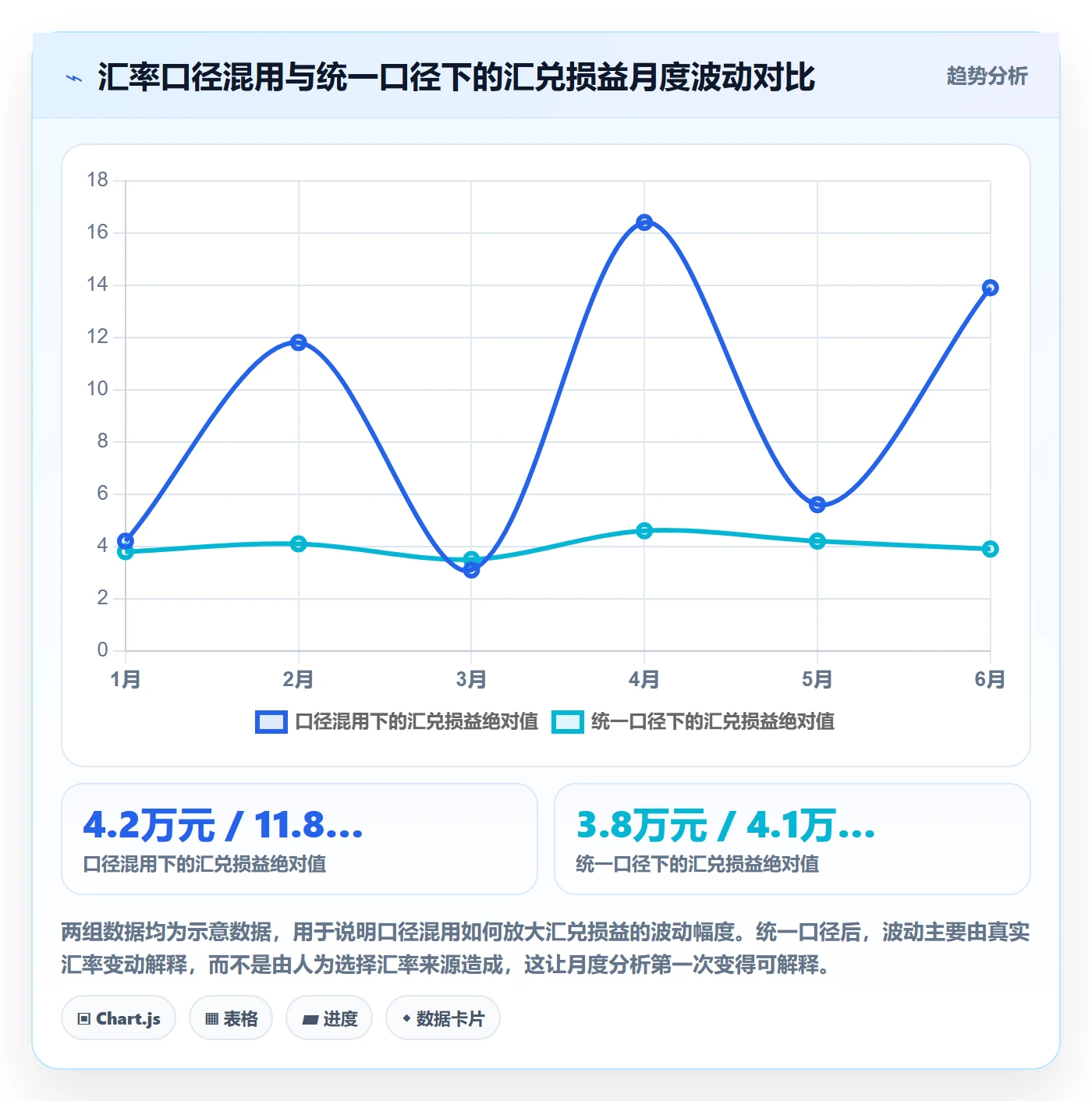 erp跨境电商进阶课:围绕财务核算完善问题清单