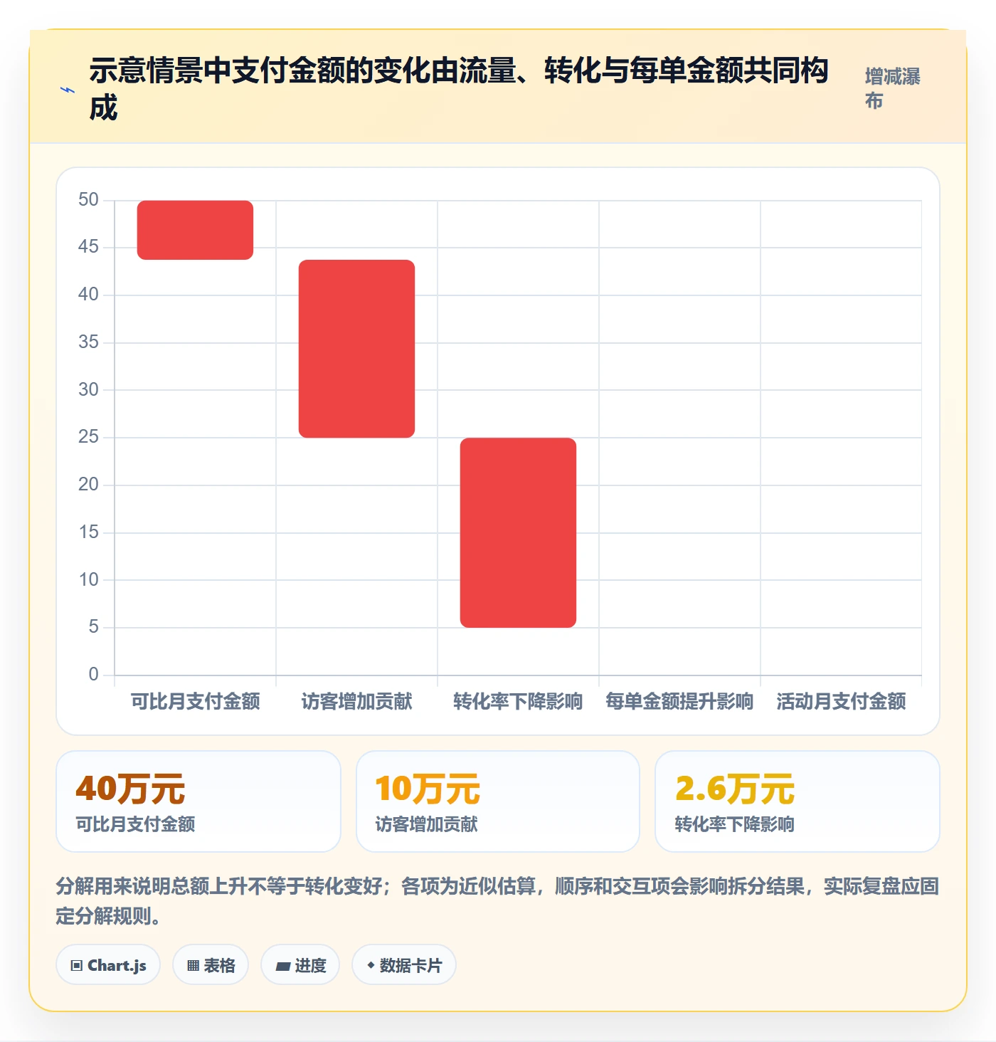 电商数据查询网站数据方法：用数据口径支撑增长策略判断