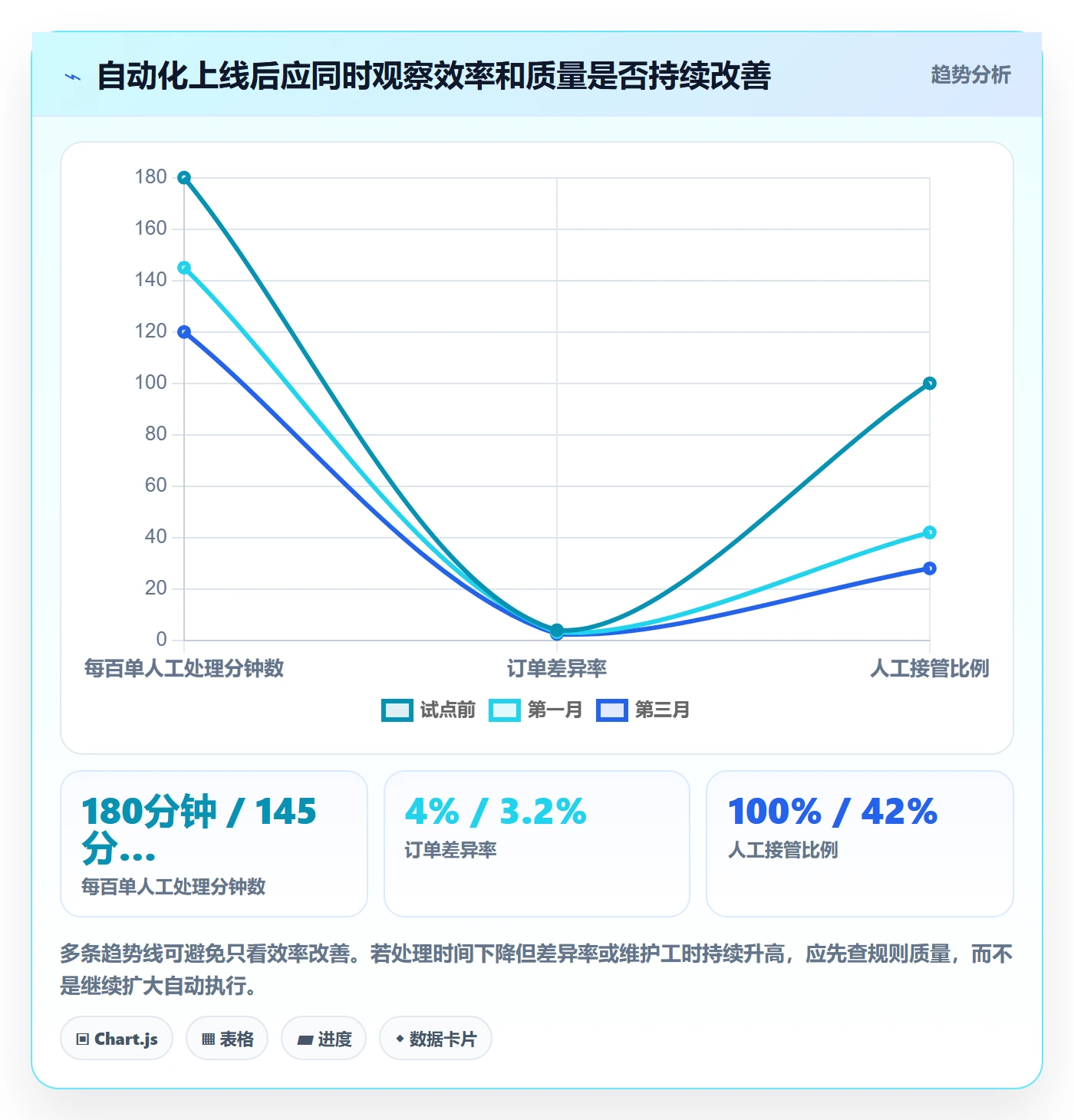跨境电商配置指南：本地化运营需要哪些自动化方案设置