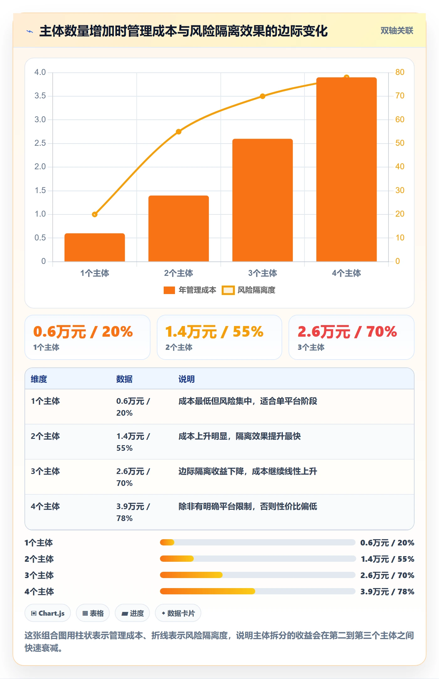 跨境电商一站式服务工作指南：用常见误区解决公司注册问题