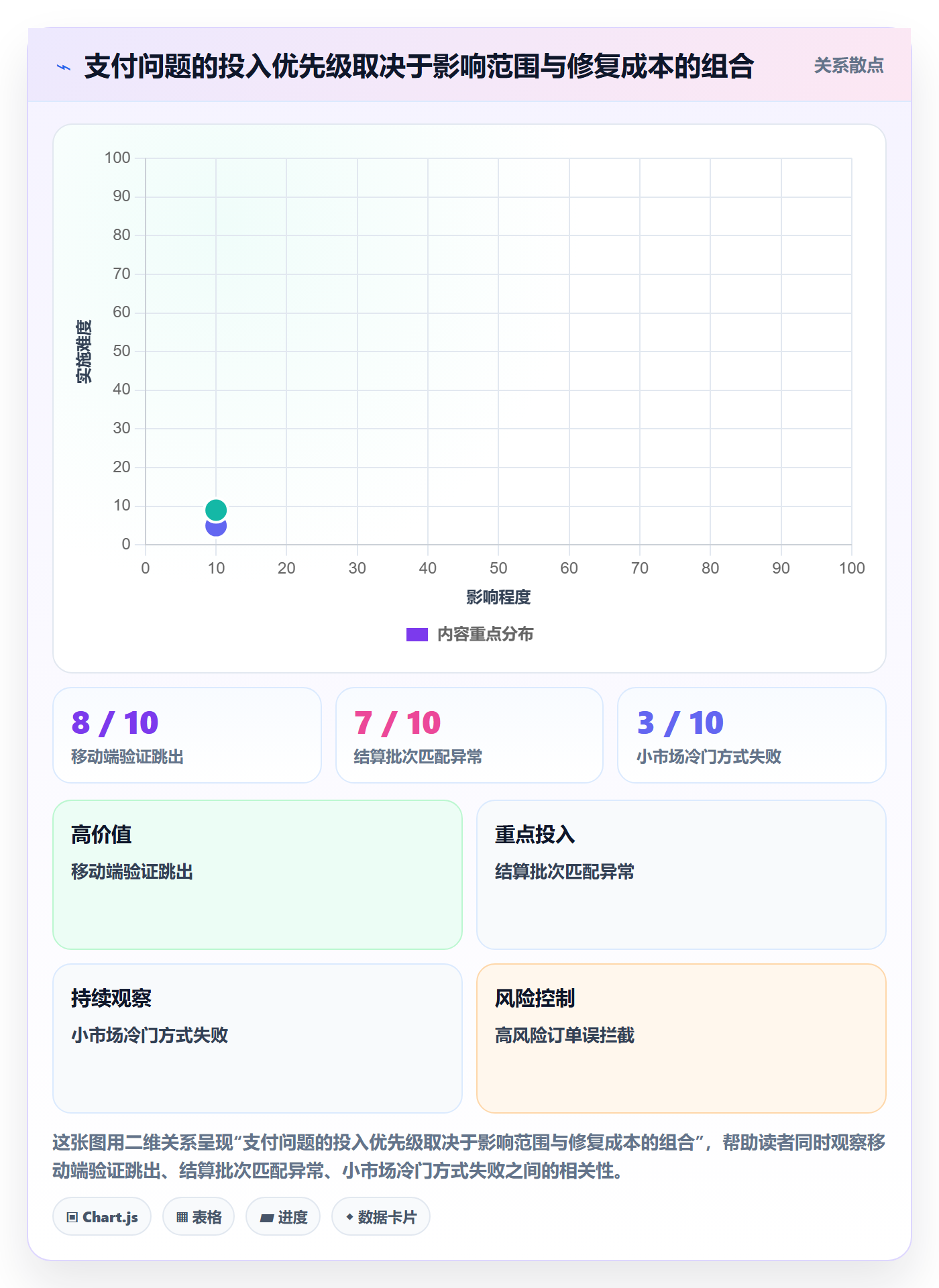 跨境电商优化清单：支付结算与进阶玩法的关键动作