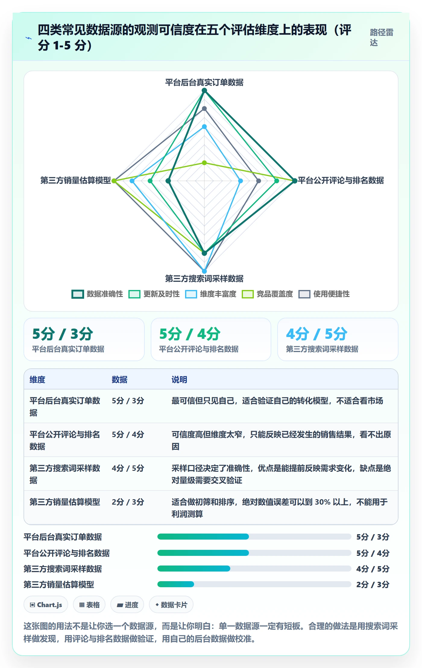 亚马逊软件怎么用？选品工具场景下的中小商家拆解
