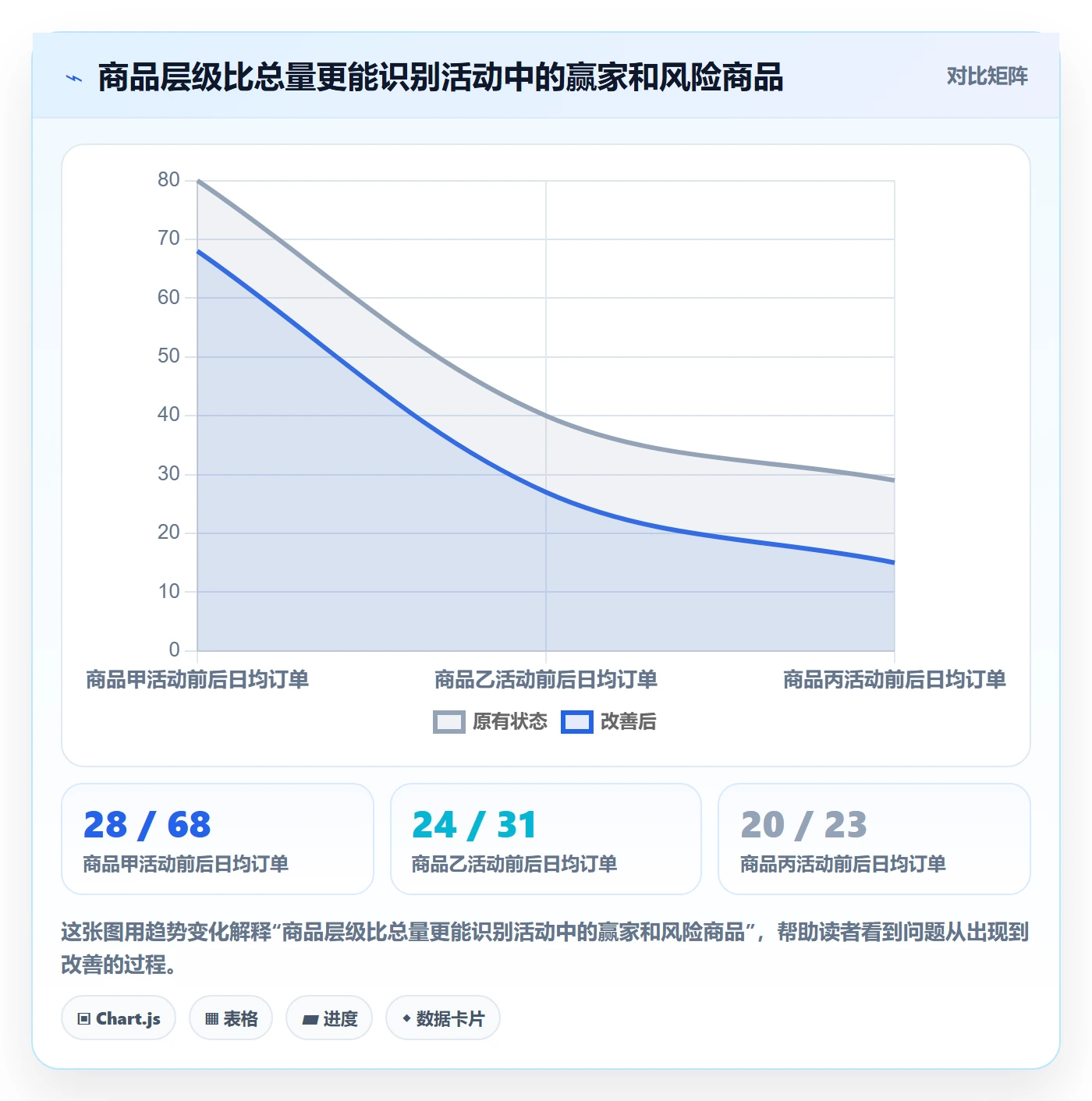 temu场景解析：活动流量中的数据复盘怎么处理