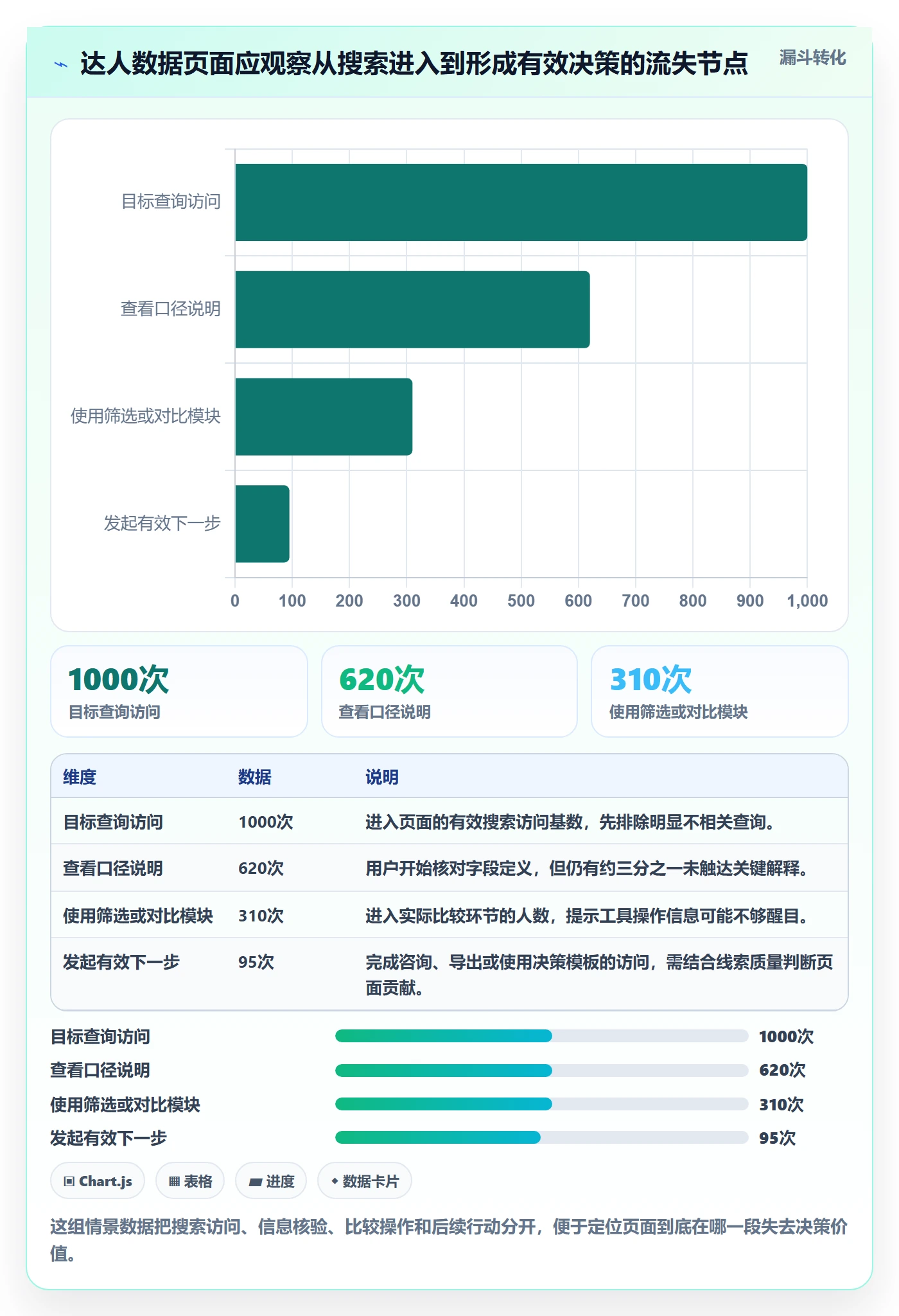 电商数据查询网站怎么优化？先从达人数据的工具对比入手