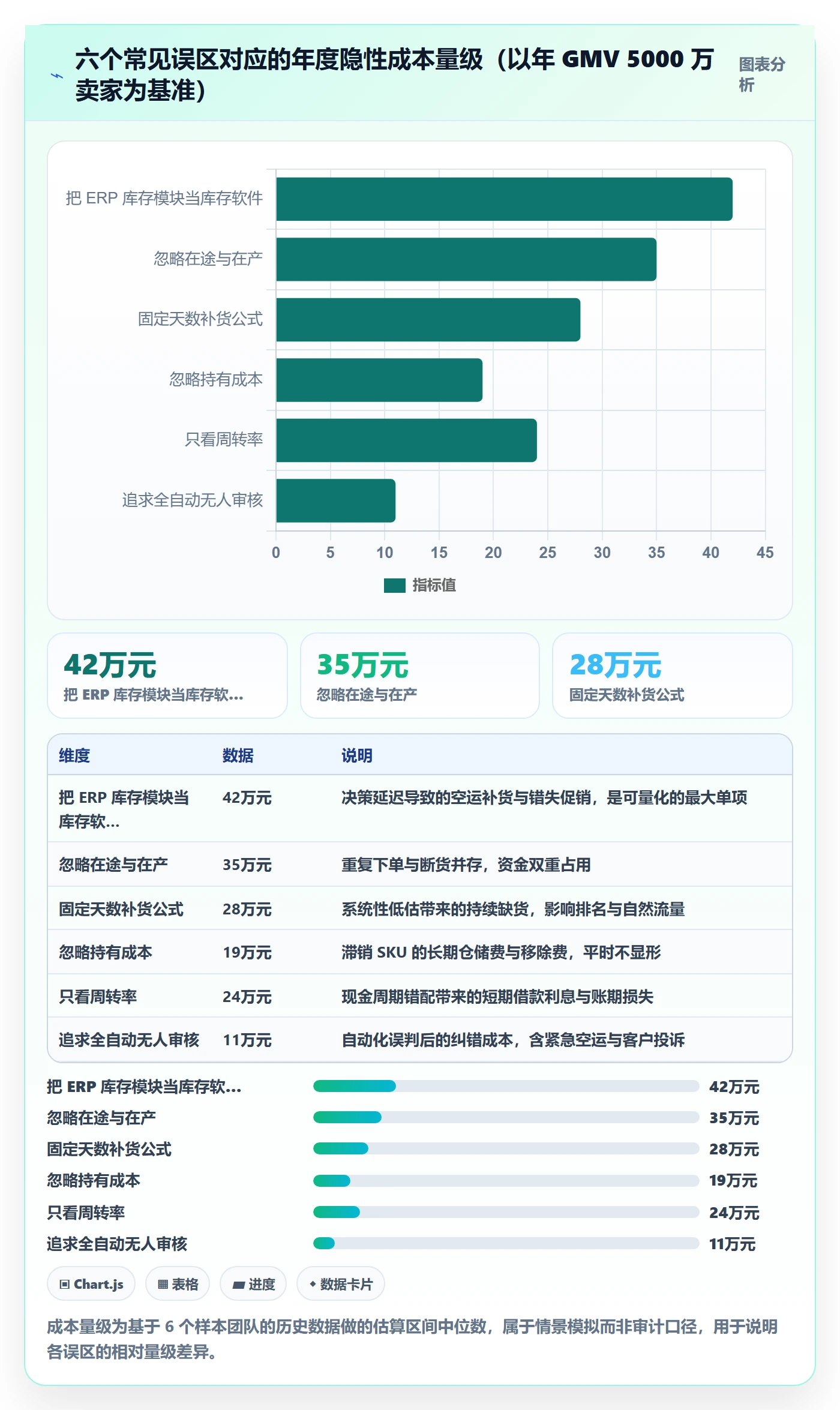 亚马逊软件能力清单：精细化运营需要覆盖哪些库存管理事项