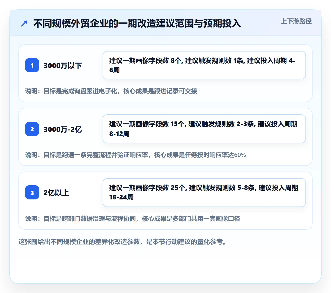 外贸数据分析平台改造重点：从客户画像推进流程设计