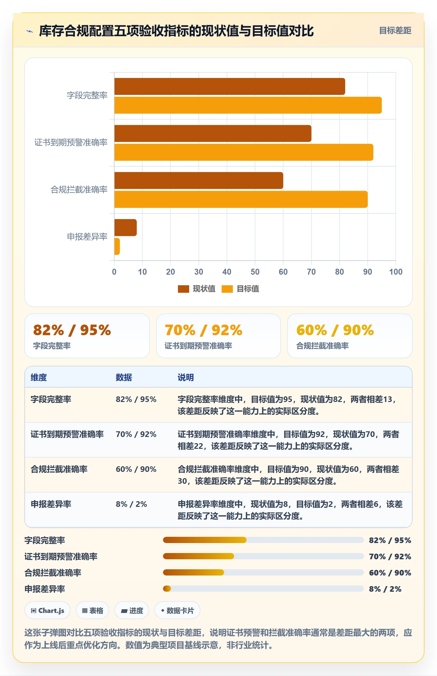 erp跨境电商配置指南:库存管理需要哪些合规管理设置
