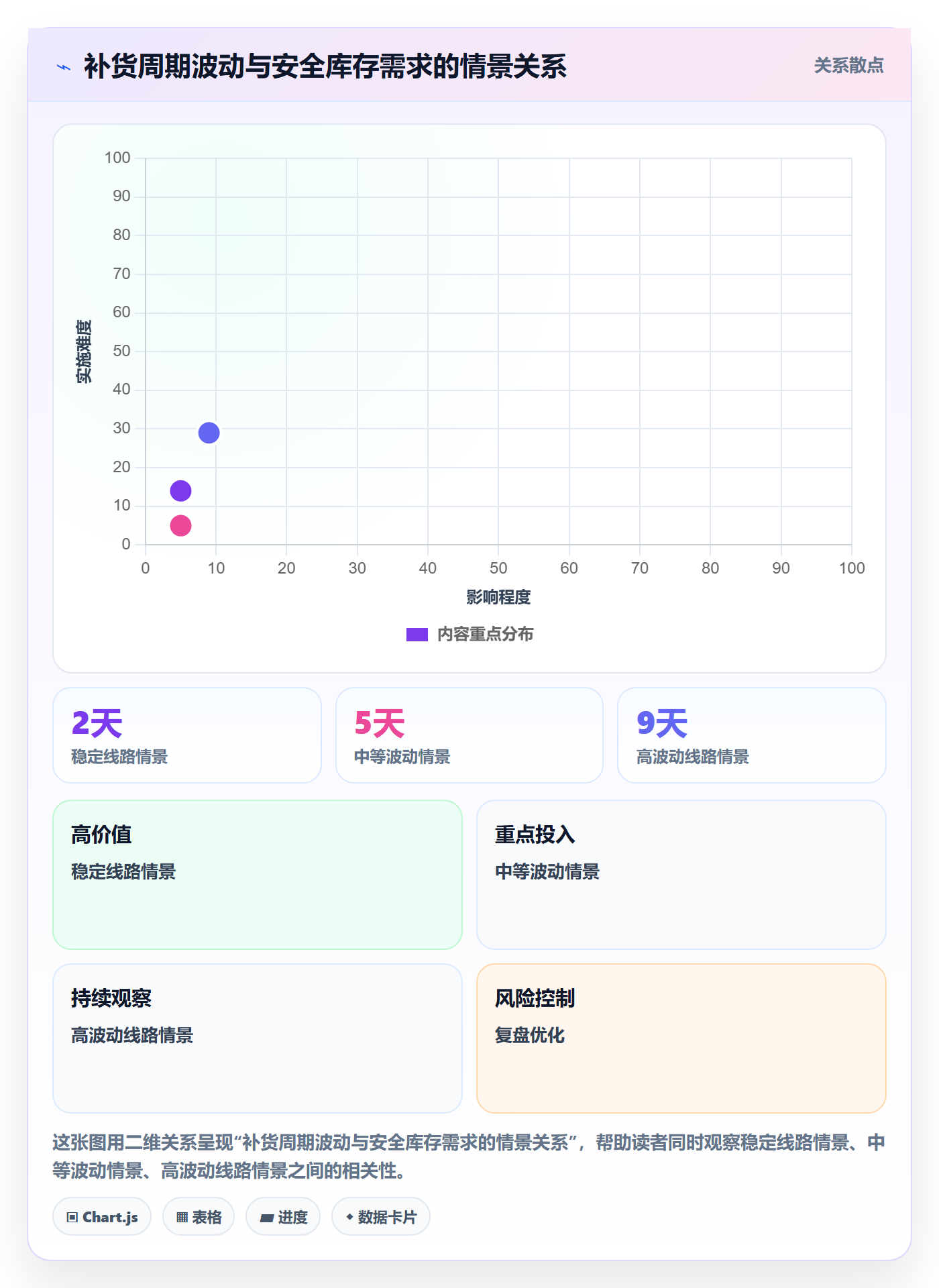 temu实用方法：围绕半托管模式建立跨境物流
