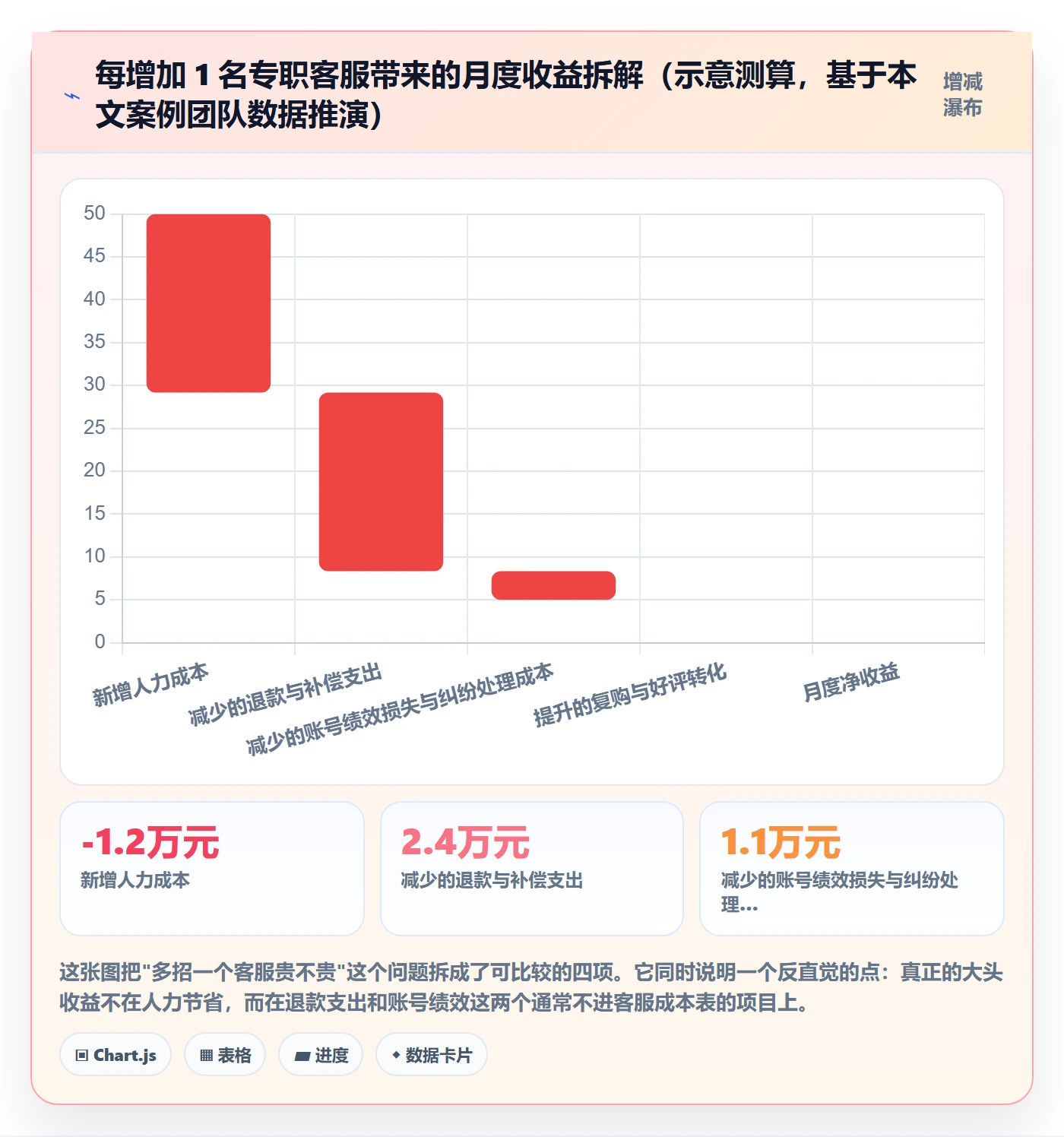 跨境电商运营从0到1：客户服务的团队协同与操作要点