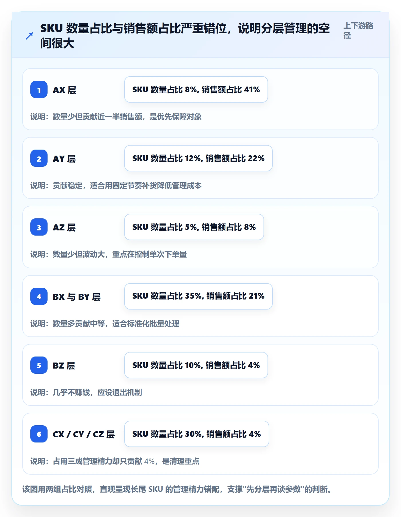 跨境电商运营从0到1：库存计划的中小商家与操作要点