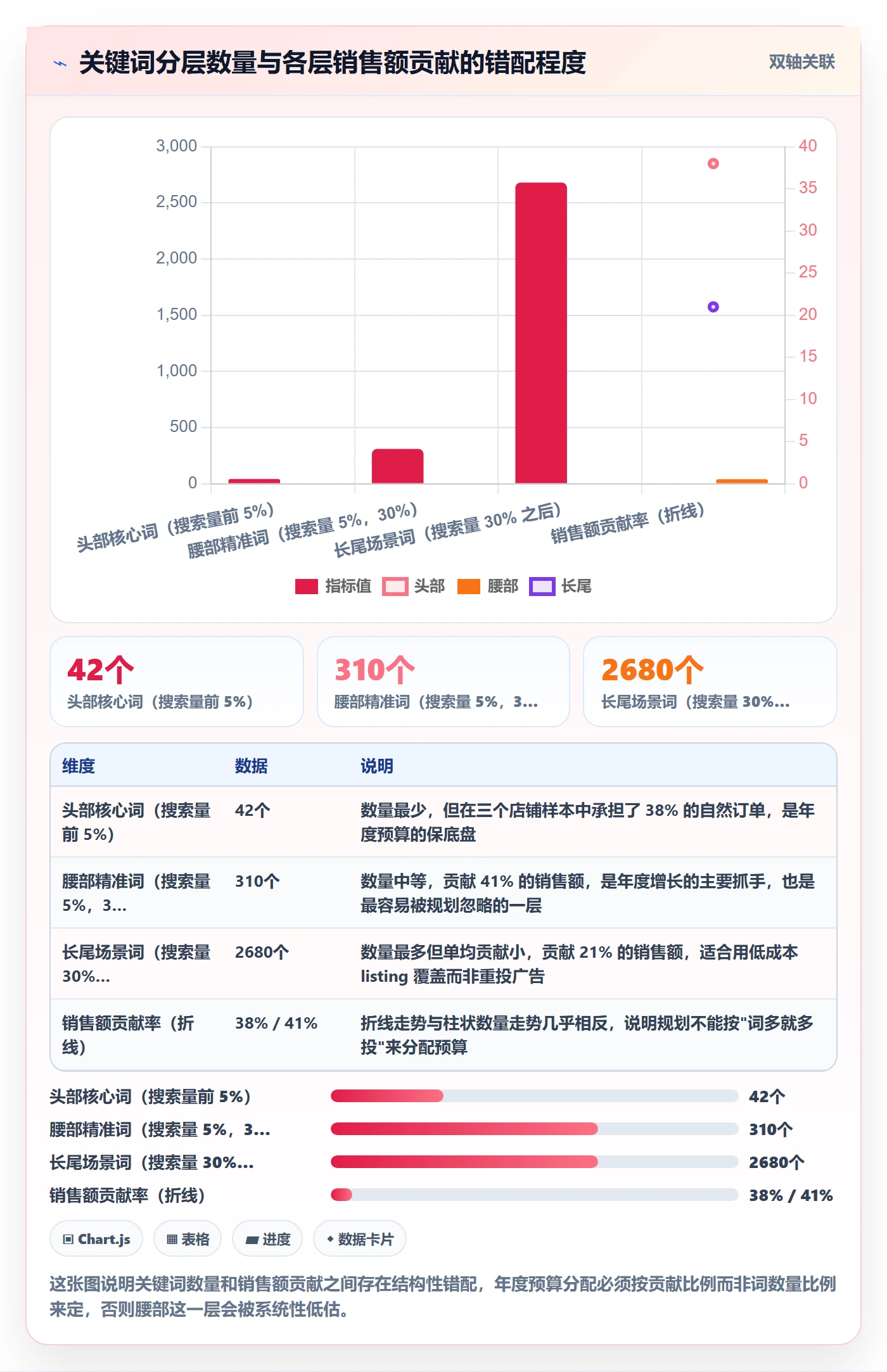 亚马逊软件应用思路：围绕关键词工具拆解年度规划