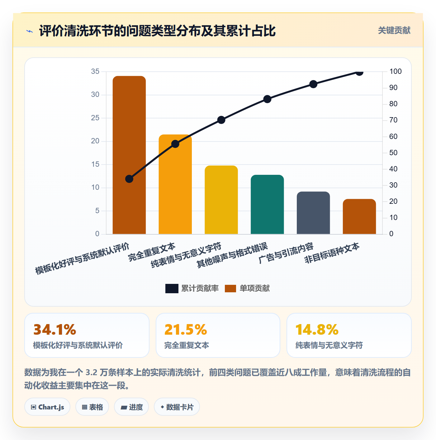 商品分析落地清单：用户评价相关的实操教程事项