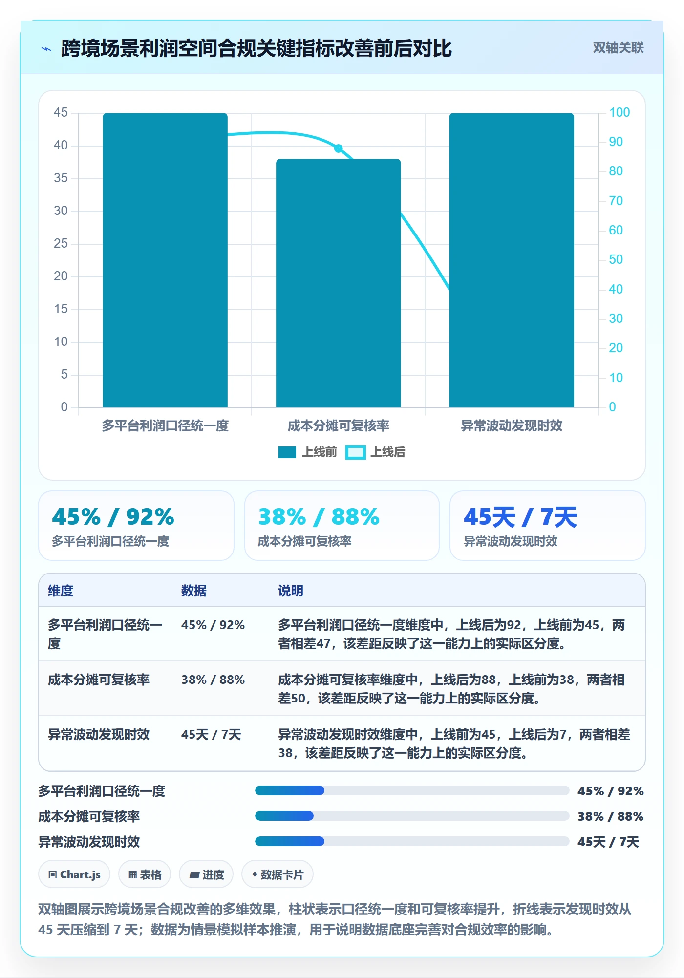 商品分析执行标准：利润空间环节如何体现合规管理