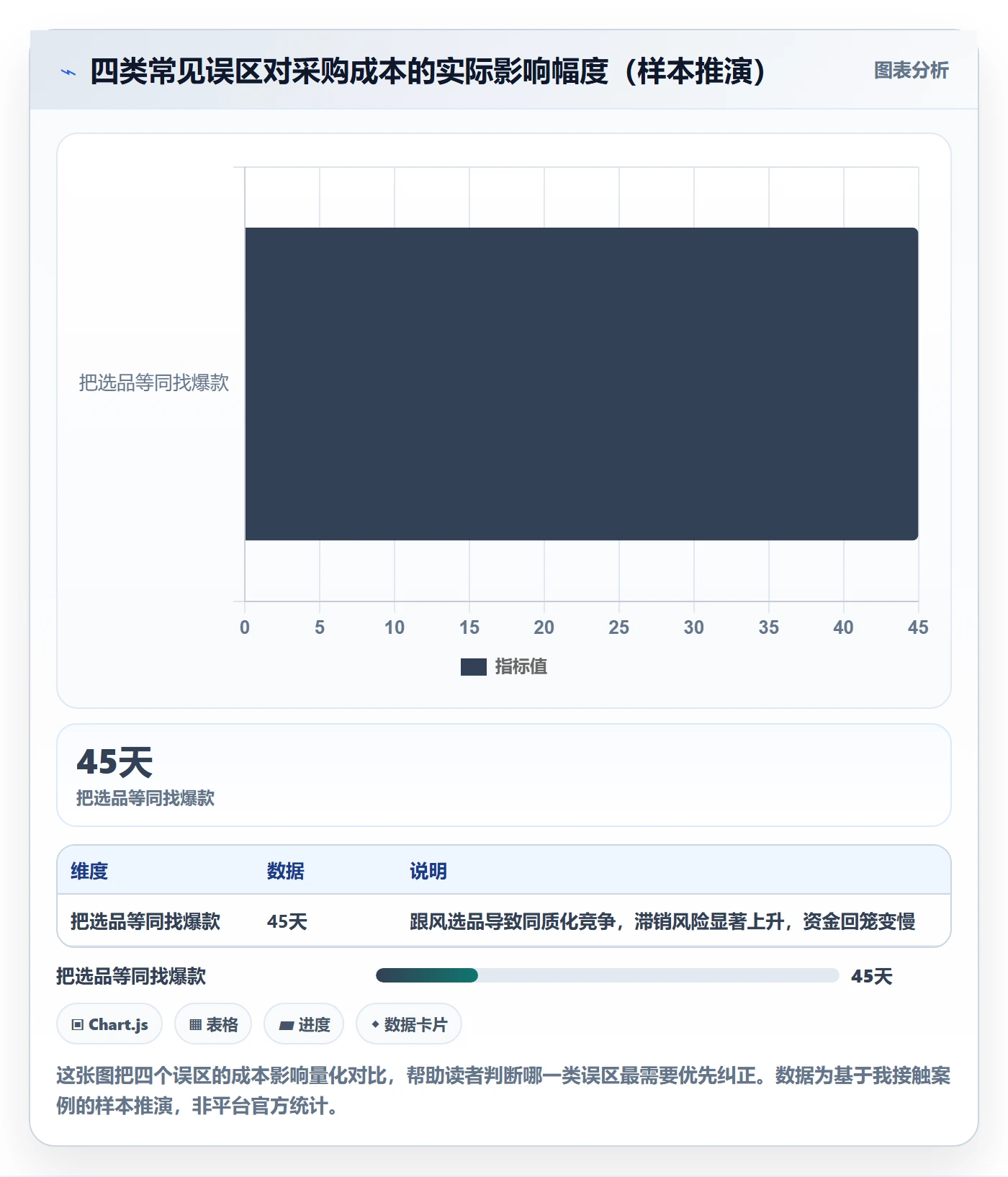 跨境电商一站式服务实践指南：选品采购的平台规则怎样更有效