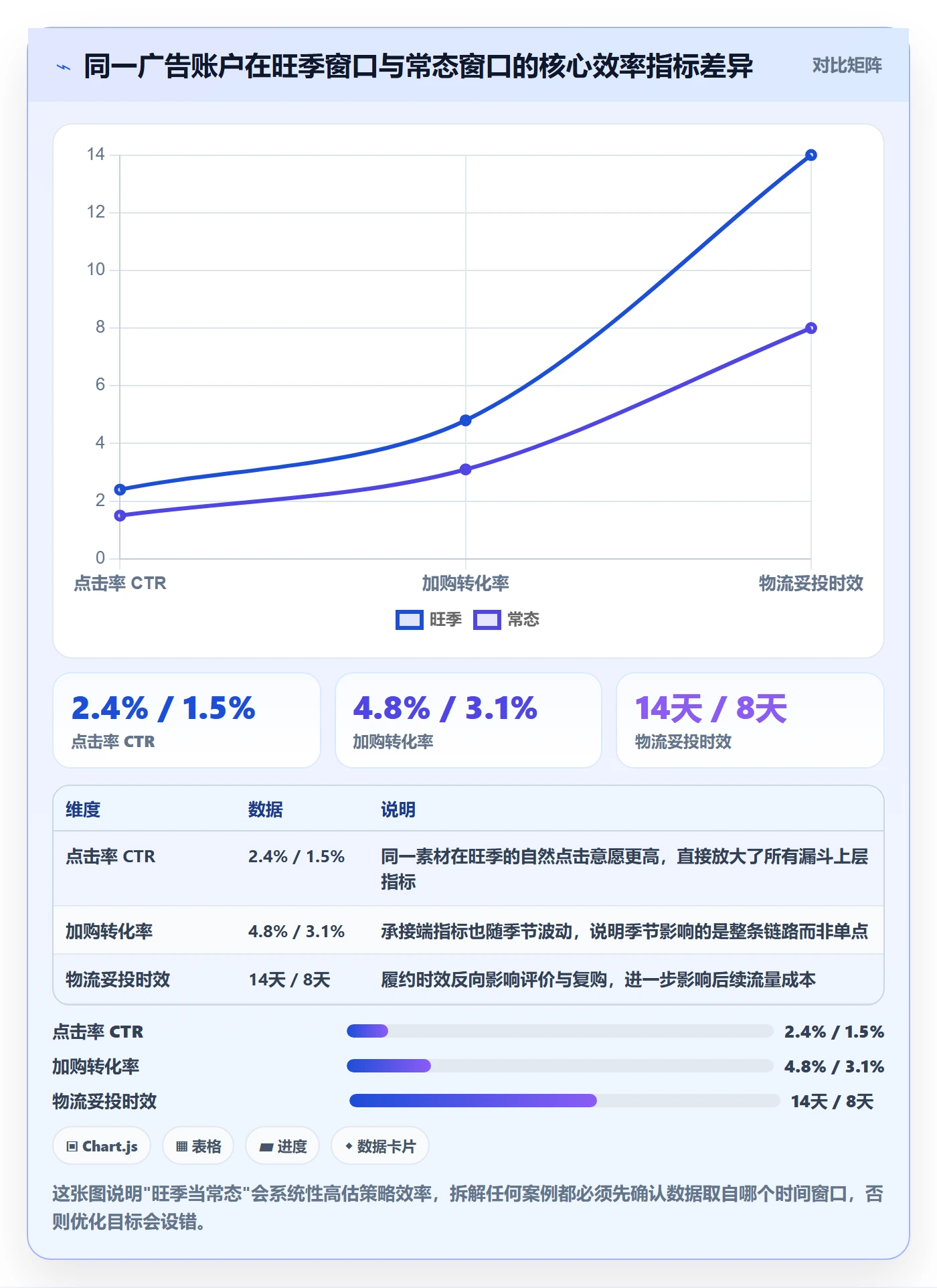 跨境电商运营避坑指南：流量获取环节的案例拆解要注意什么