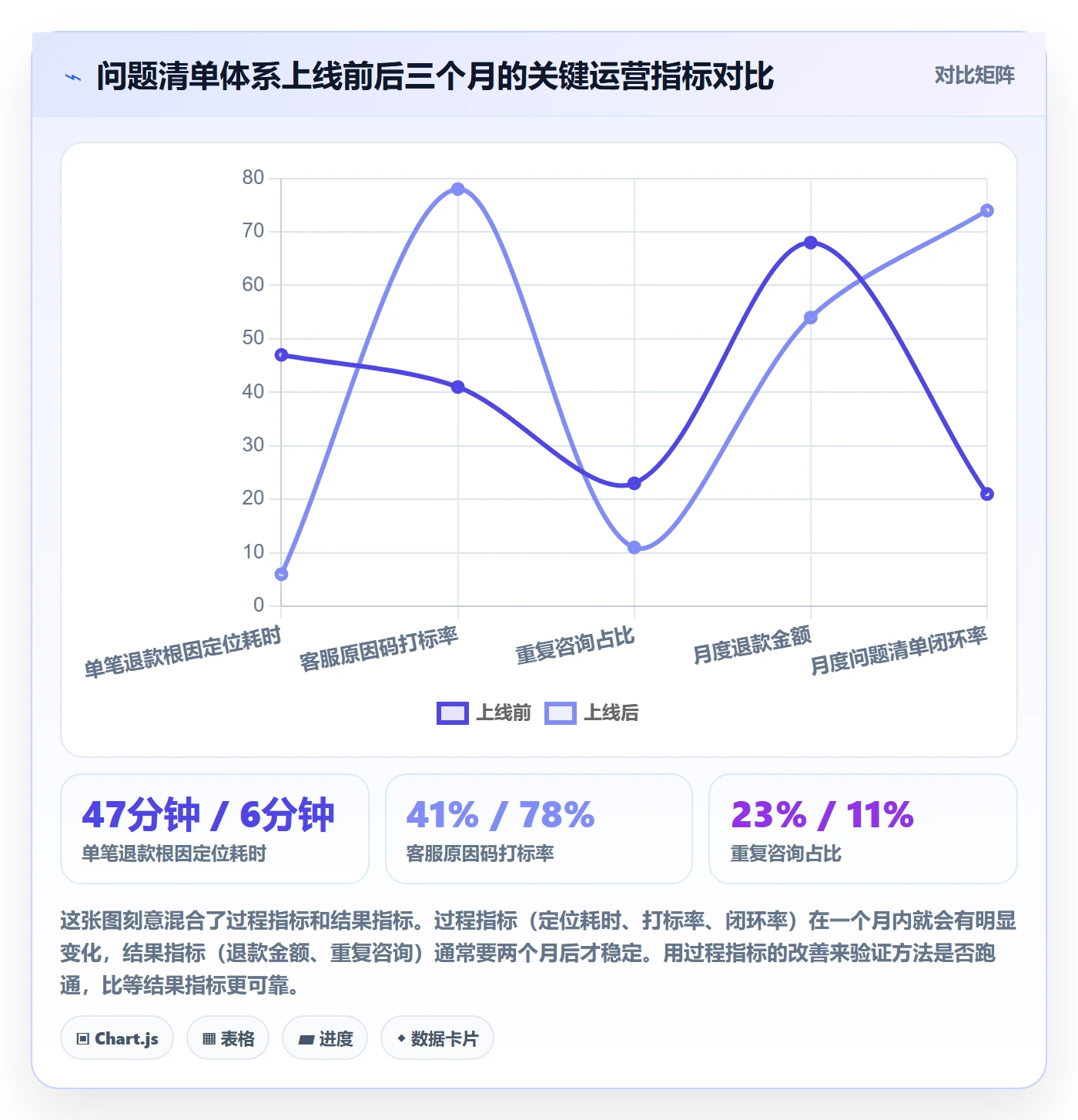 跨境电商运营建设路线:从客户服务到问题清单分几步