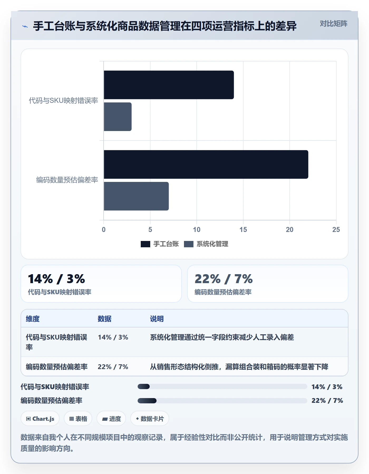 UPC码实施路径：代码申请如何完成入门指南