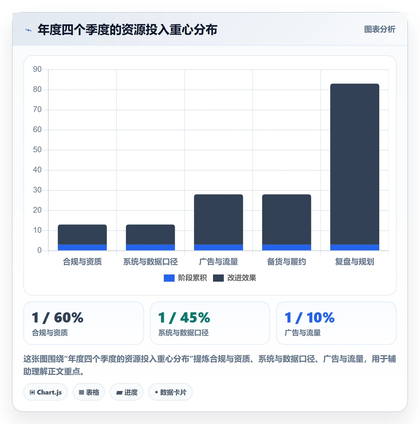 跨境电商一站式服务改造重点：从平台入驻推进年度规划