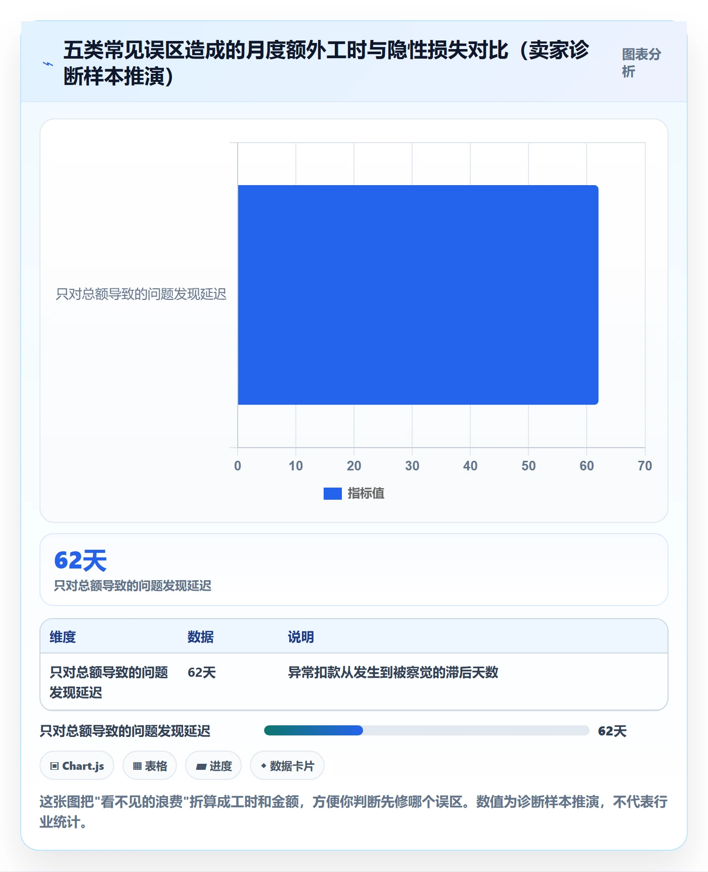 跨境电商一站式服务优化清单：支付收款与入门指南的关键动作