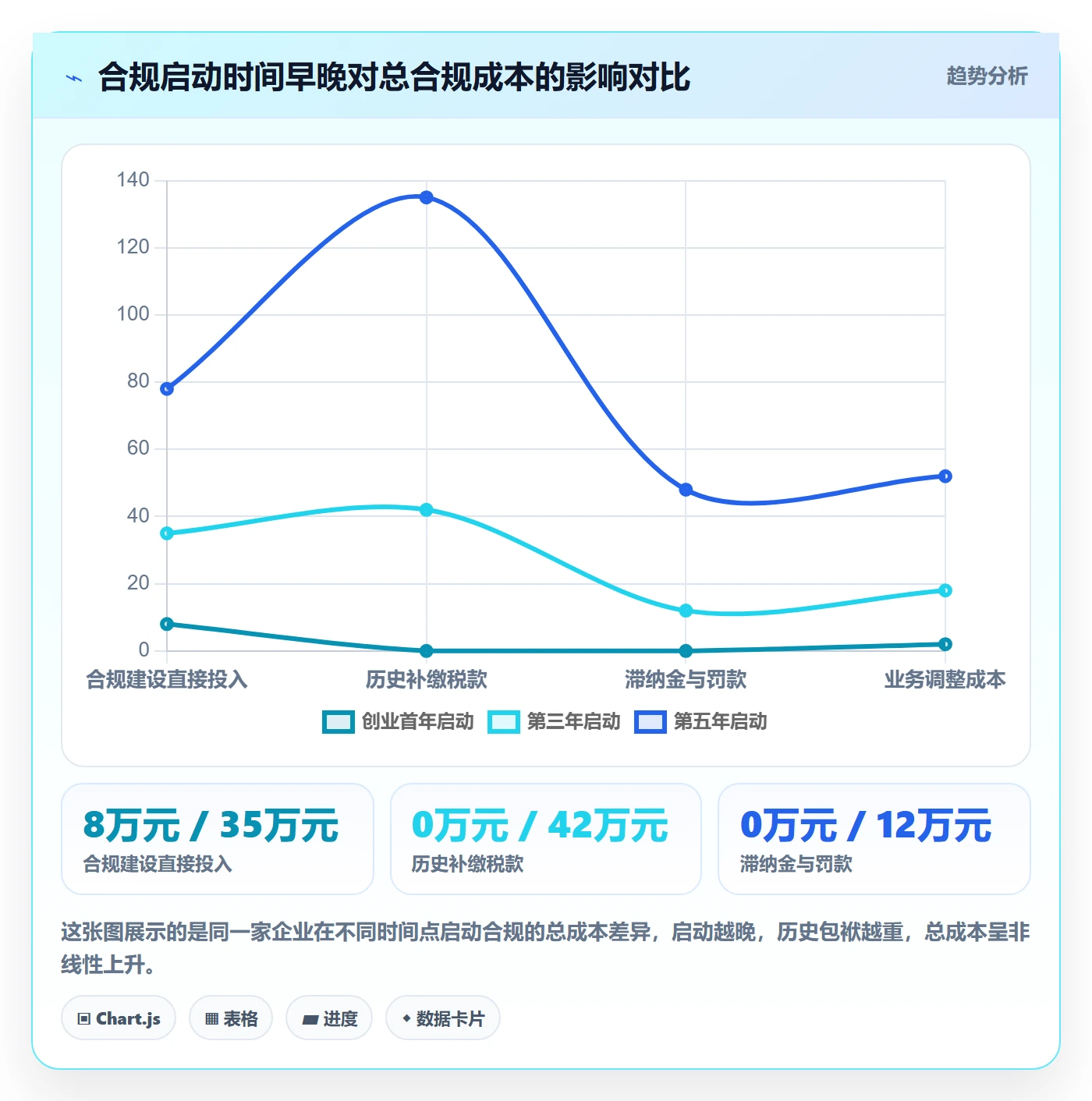 跨境电商一站式服务操作手册：税务合规对应的实操教程步骤