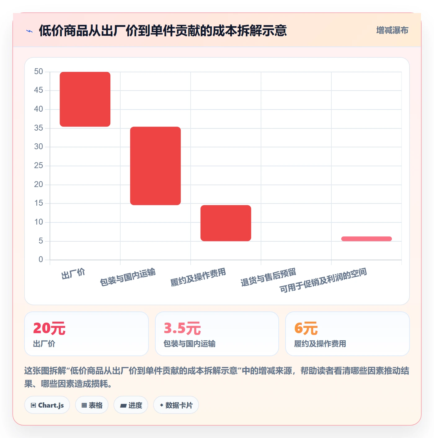 temu怎么用？平台入驻场景下的问题清单拆解