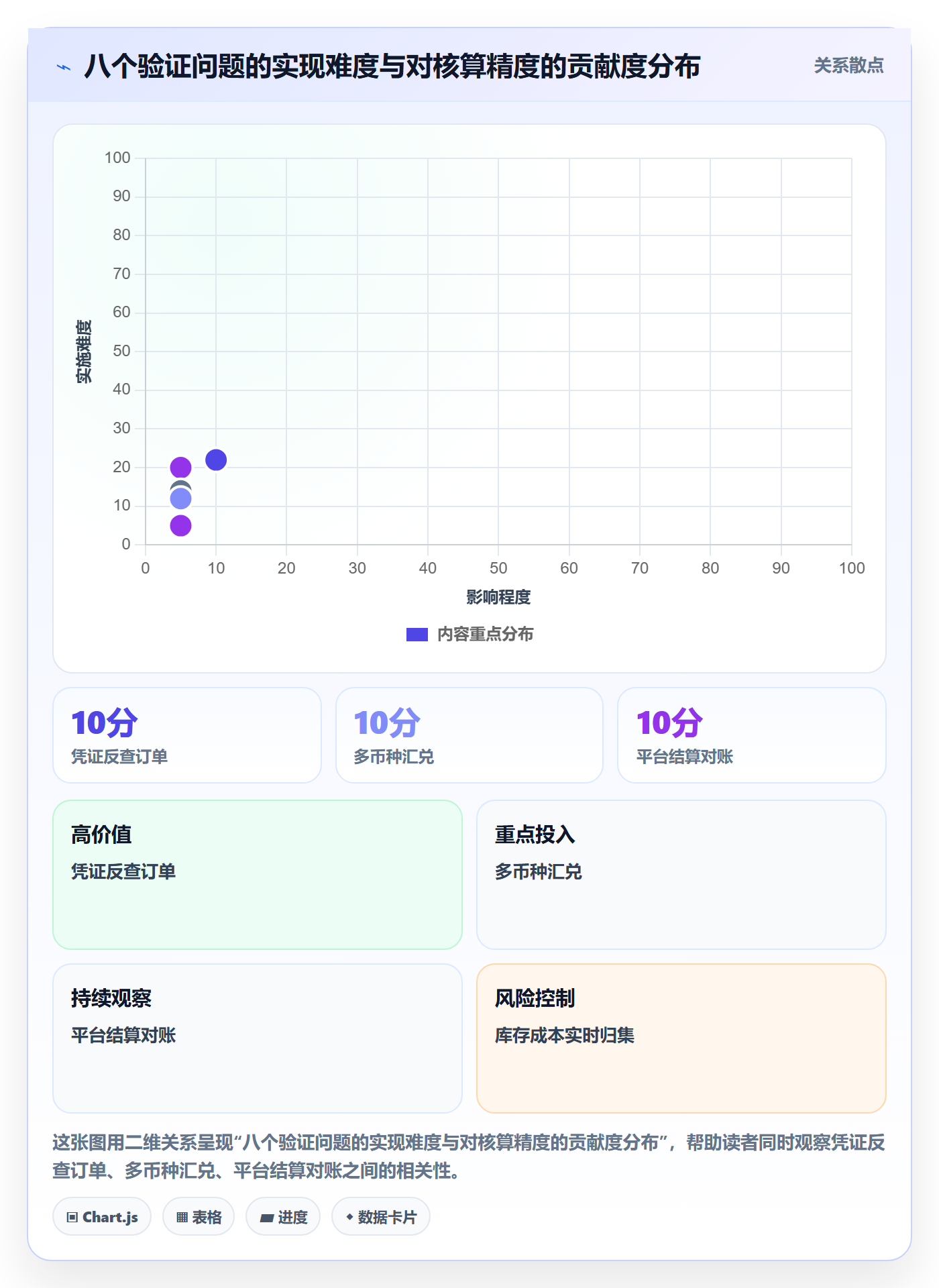 erp跨境电商决策指南：用供应链协同判断财务核算方案