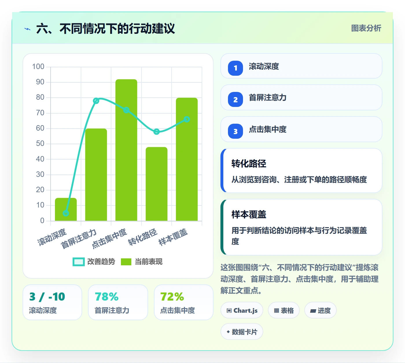 六、不同情况下的行动建议