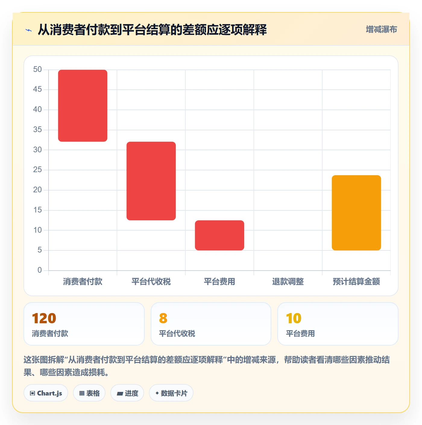 跨境电商配置指南：税务合规需要哪些新手避坑设置