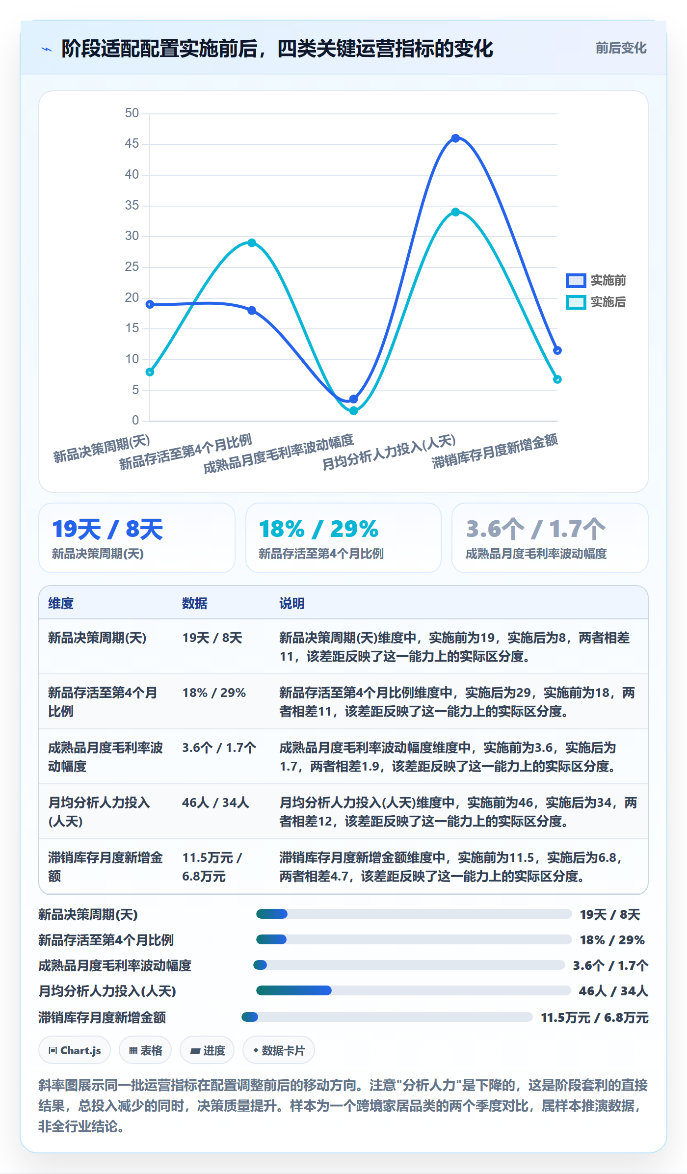 商品分析业务拆解：生命周期为什么影响选型方法