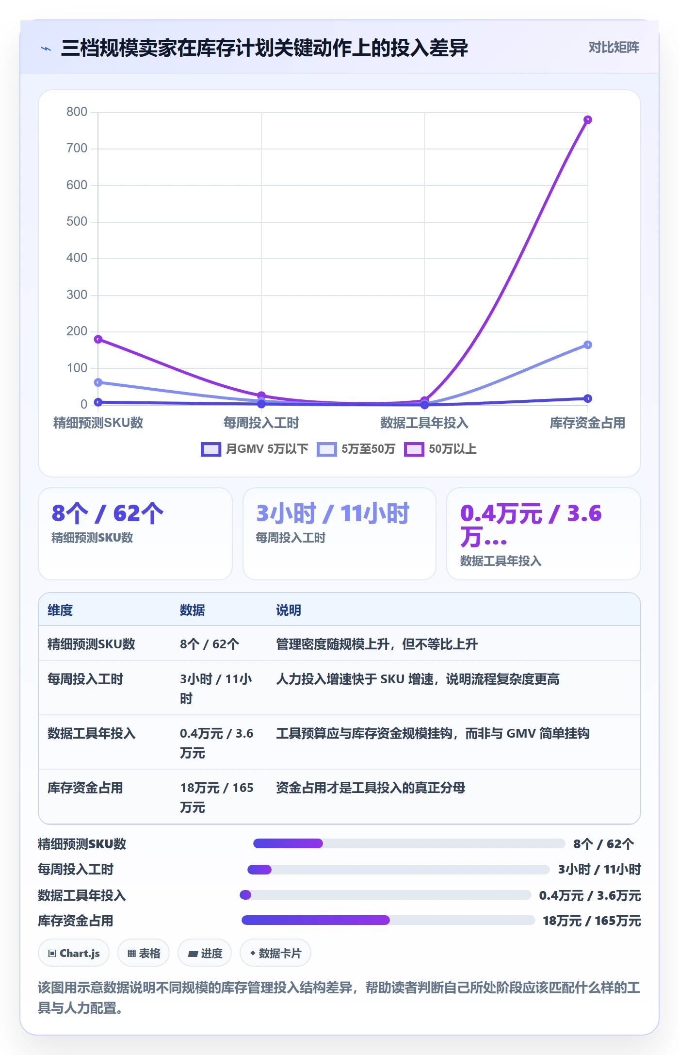 跨境电商运营怎么用？库存计划场景下的增长策略拆解