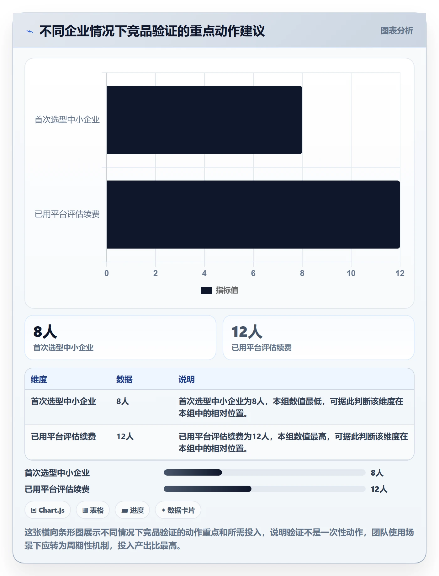 外贸数据分析平台检查方法：通过竞争对手评估落地案例质量