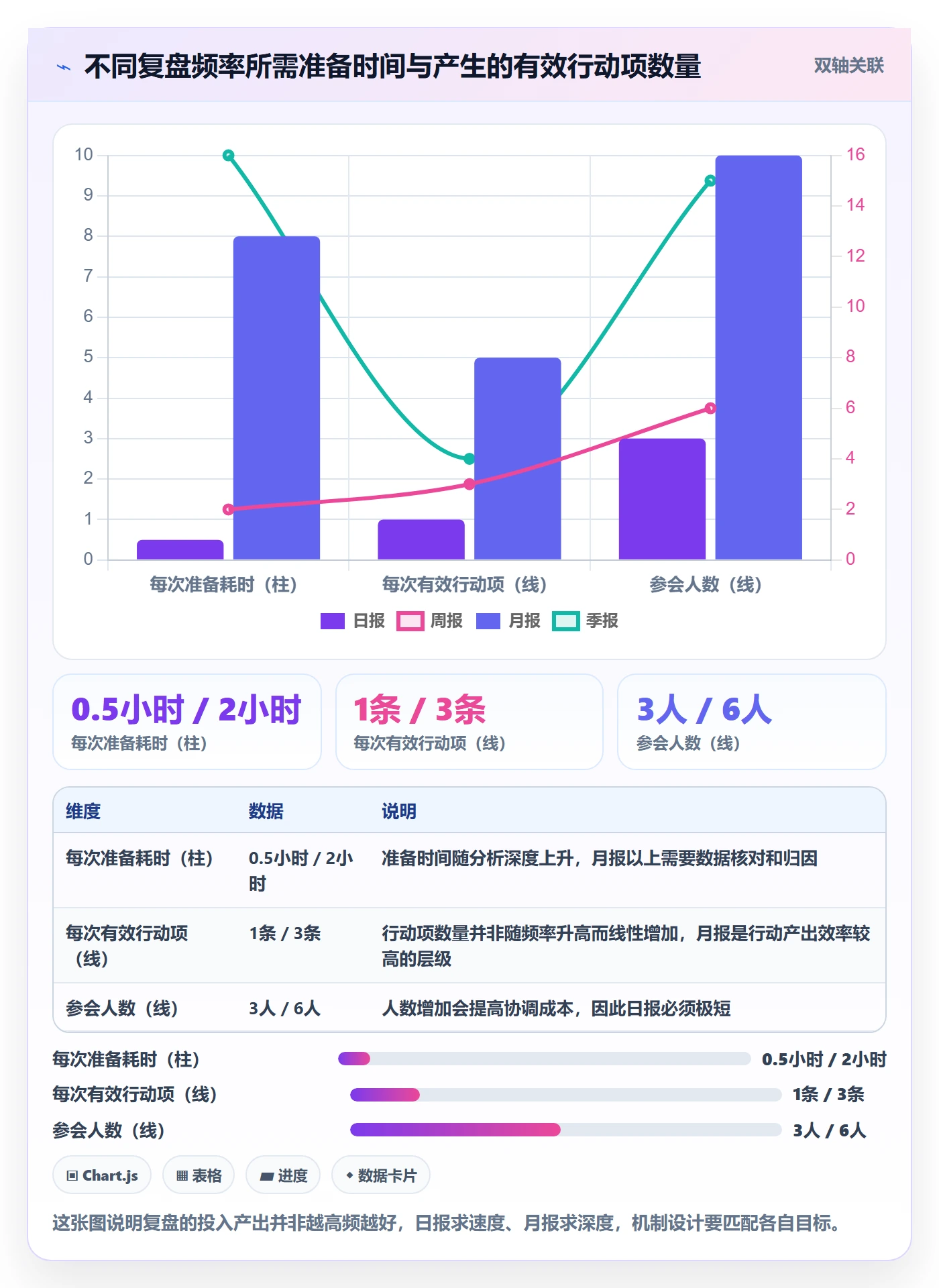 erp跨境电商实用方法：围绕系统实施建立数据复盘