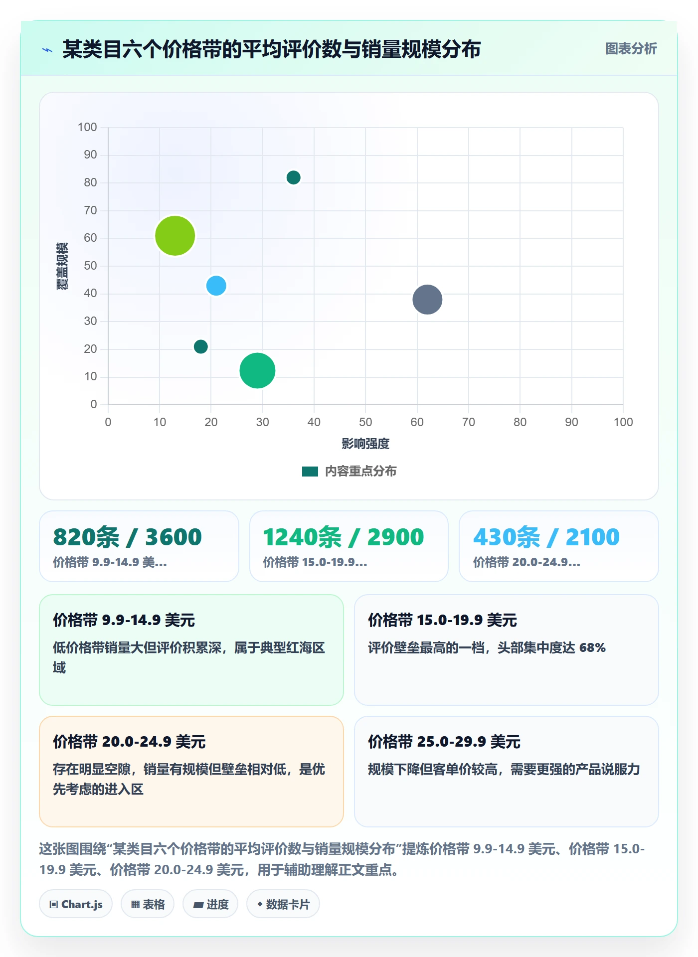跨境电商运营从0到1：市场调研的趋势观察与操作要点