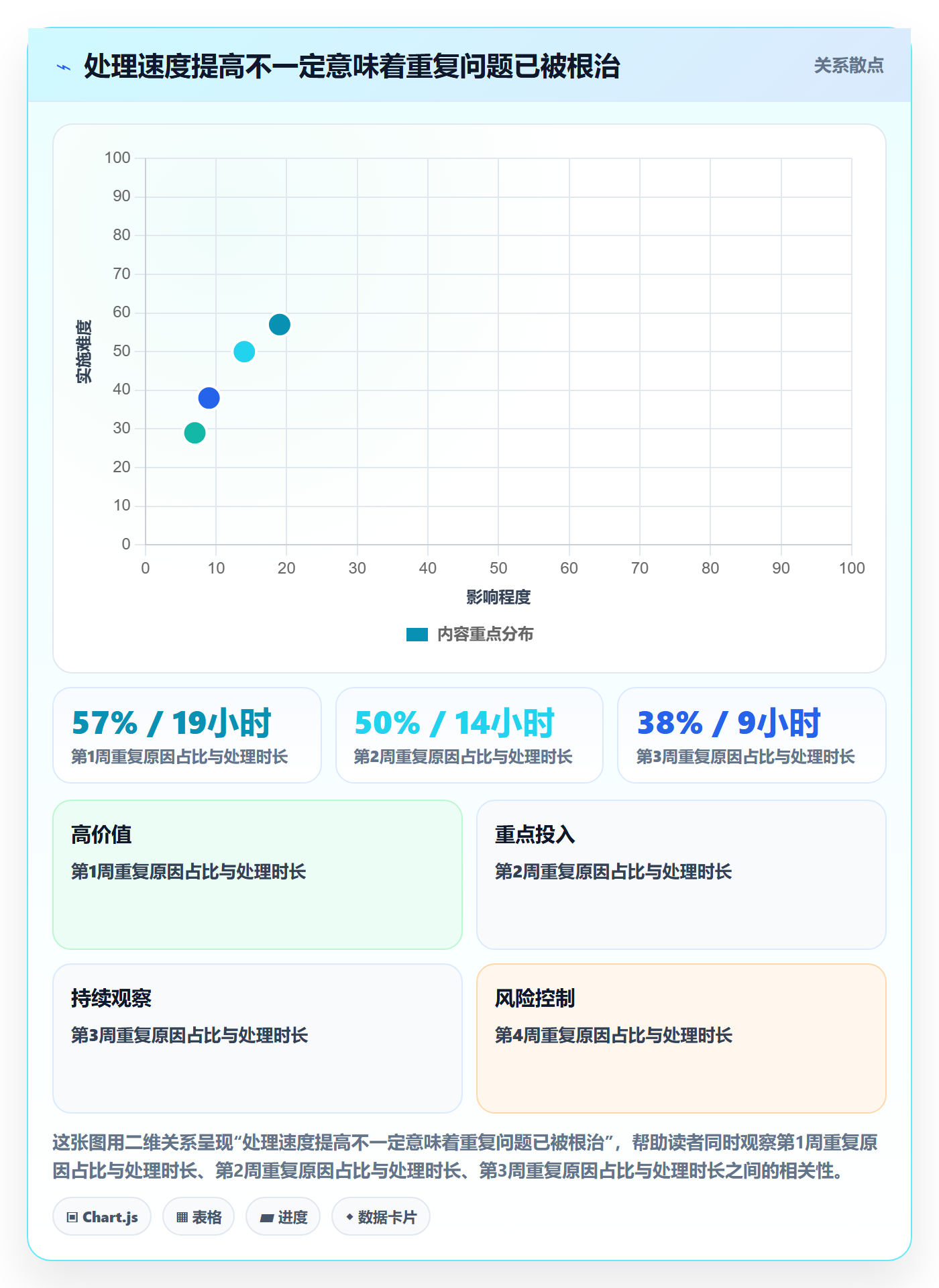temu方案设计：账号绩效场景的中小商家怎么做